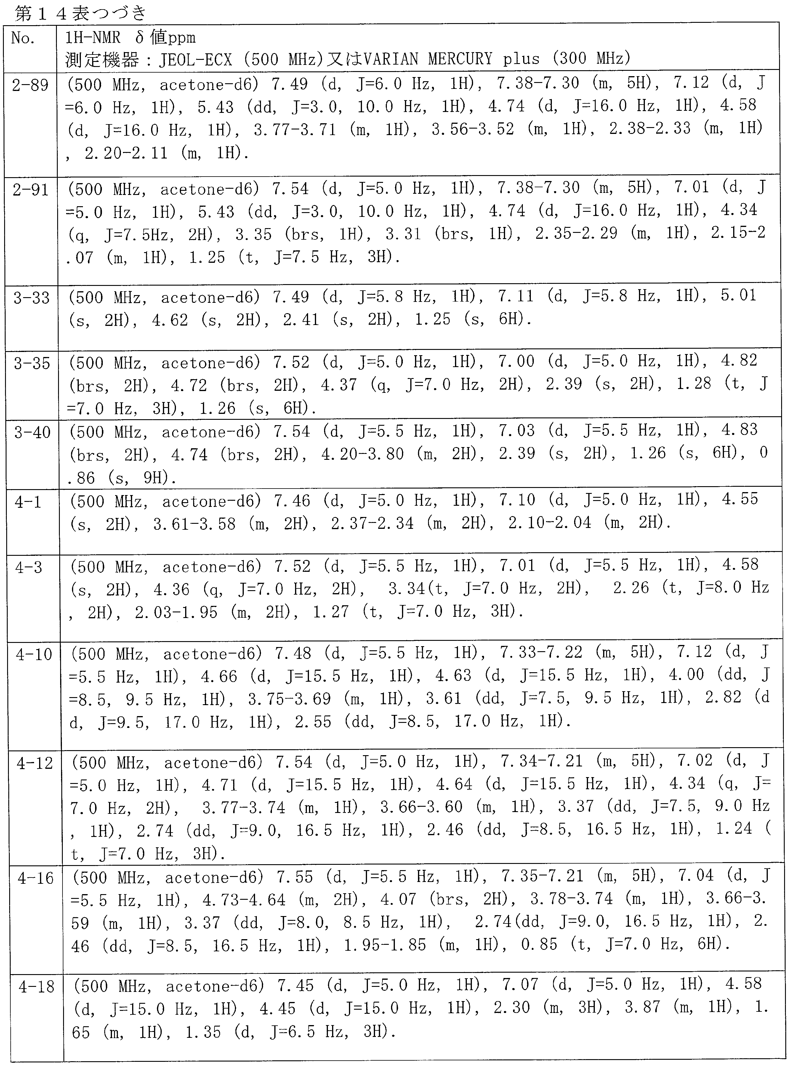 Figure JPOXMLDOC01-appb-T000116