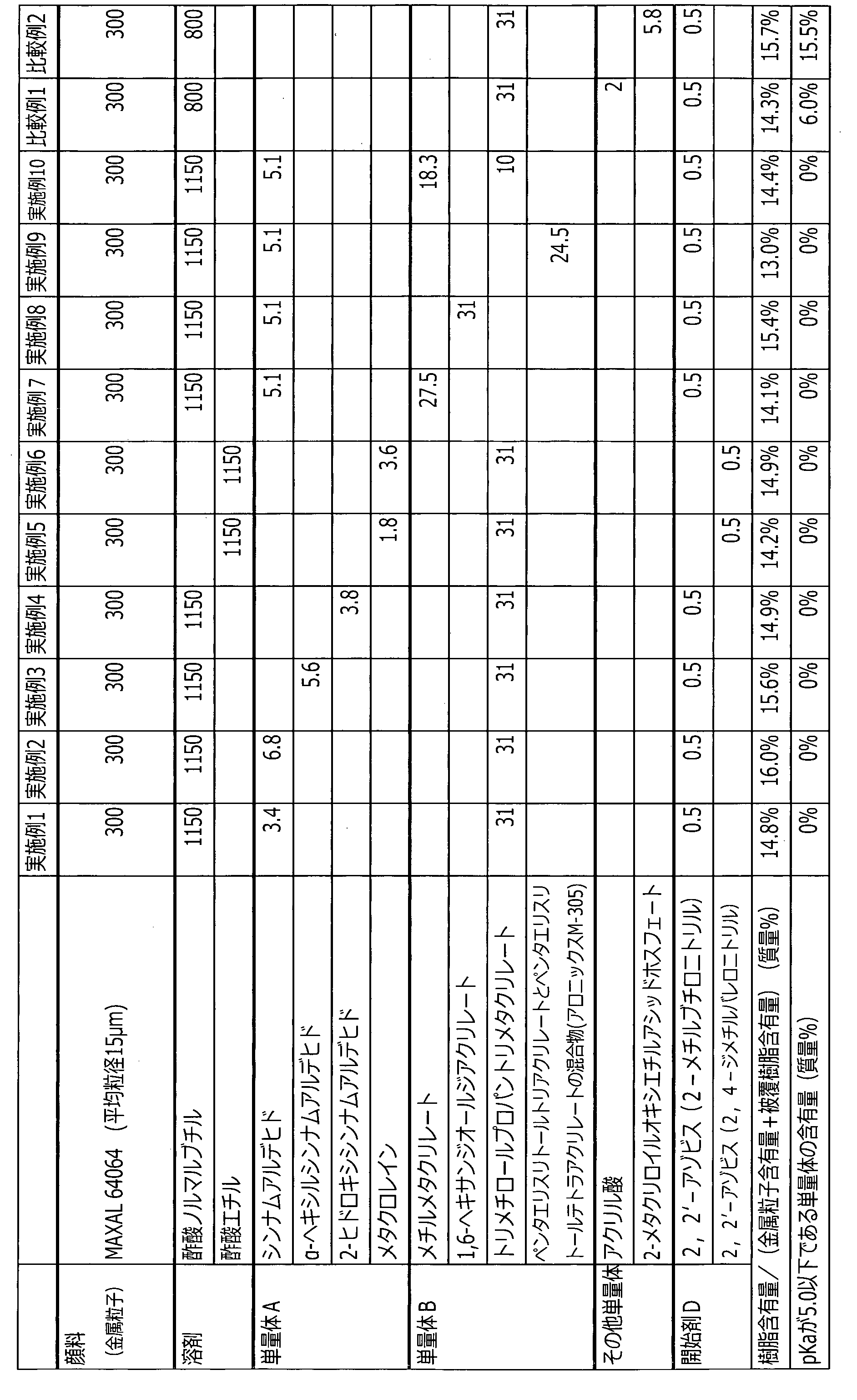 Figure WO-DOC-TABLE-1