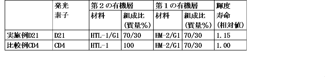 Figure JPOXMLDOC01-appb-T000161
