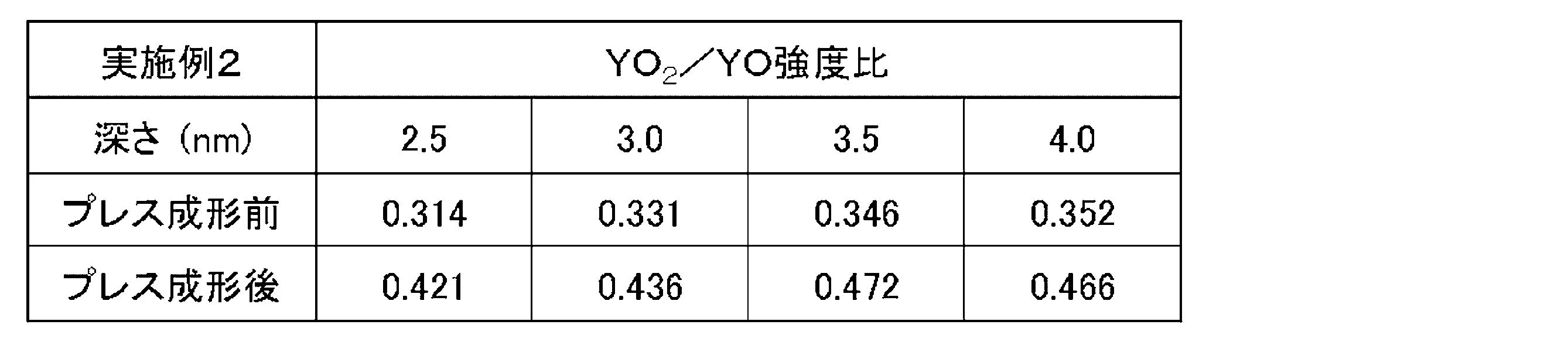 Figure JPOXMLDOC01-appb-T000003