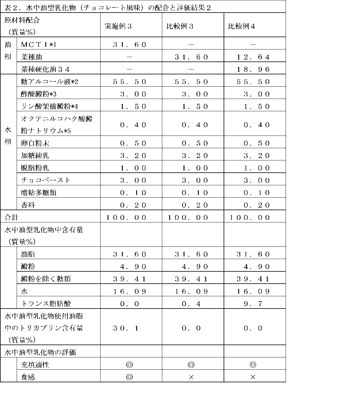 Figure JPOXMLDOC01-appb-T000002