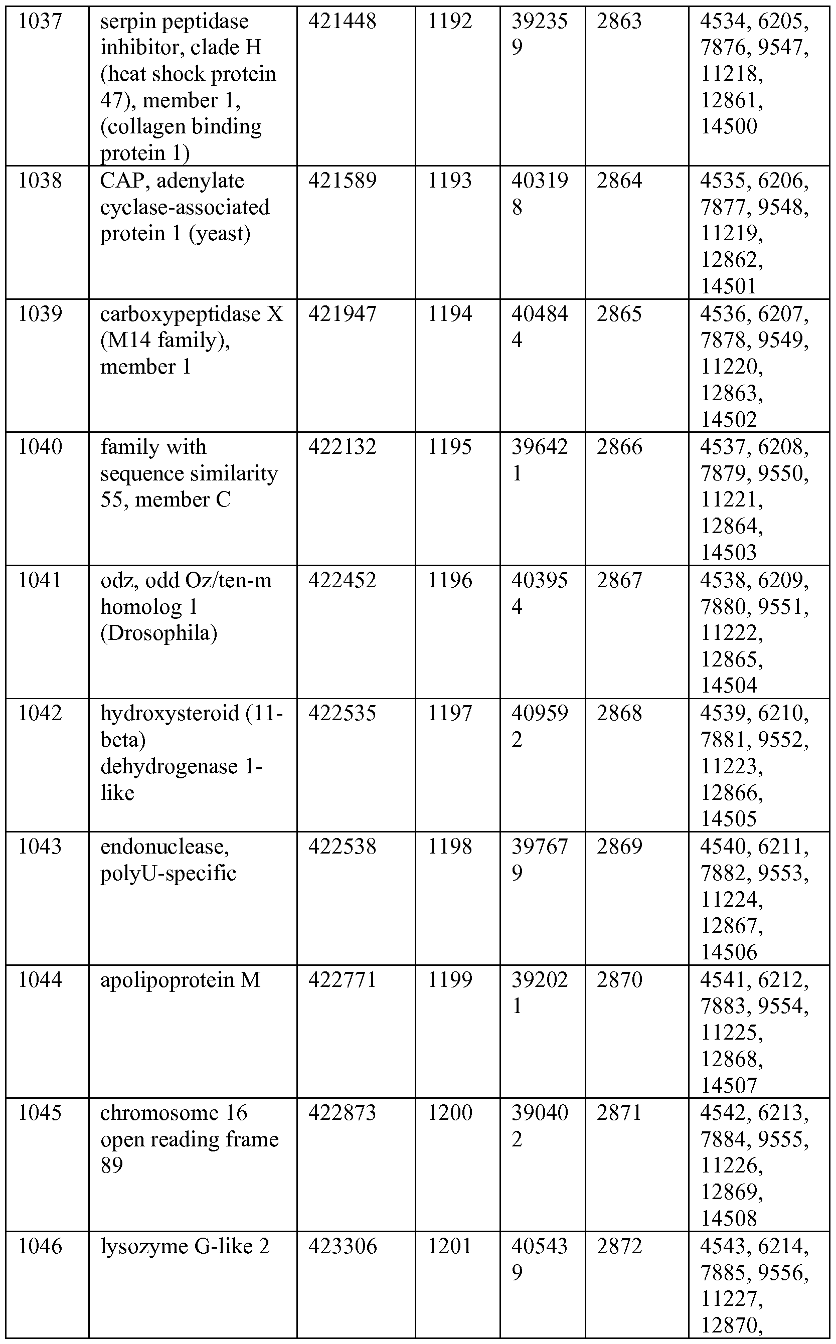 wo2013151668a2 modified polynucleotides for