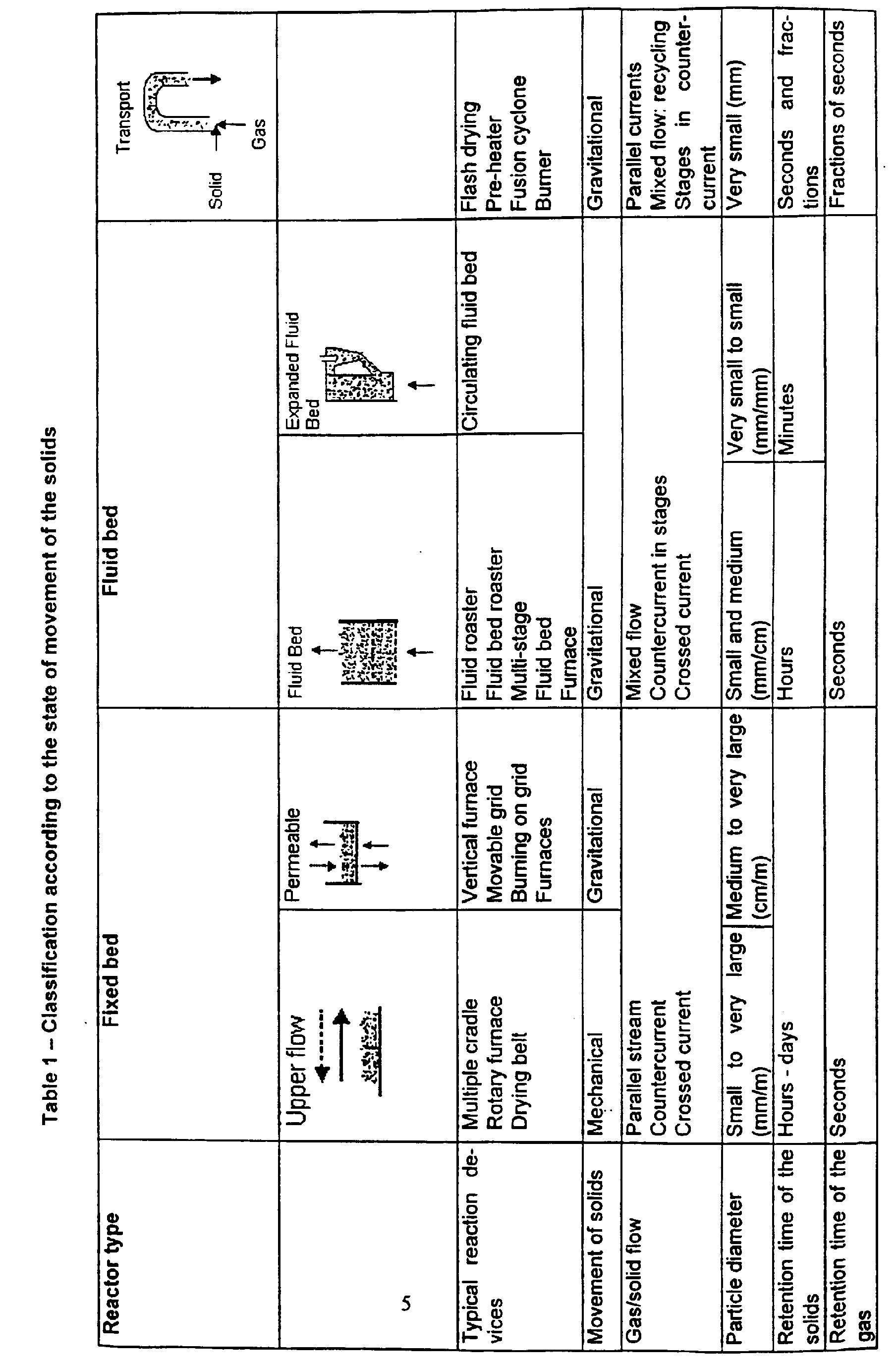 Figure 00050001