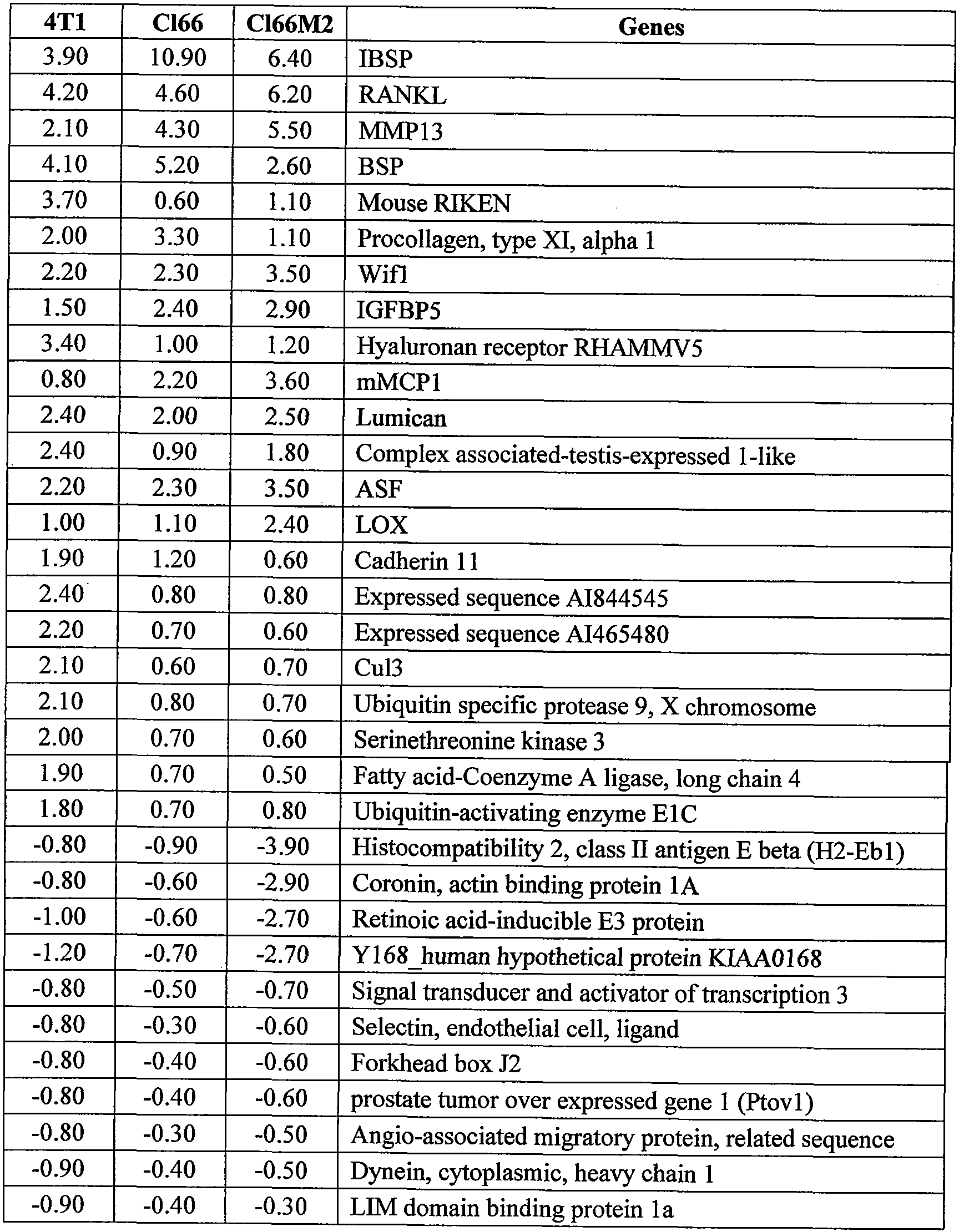 Figure imgf000053_0001