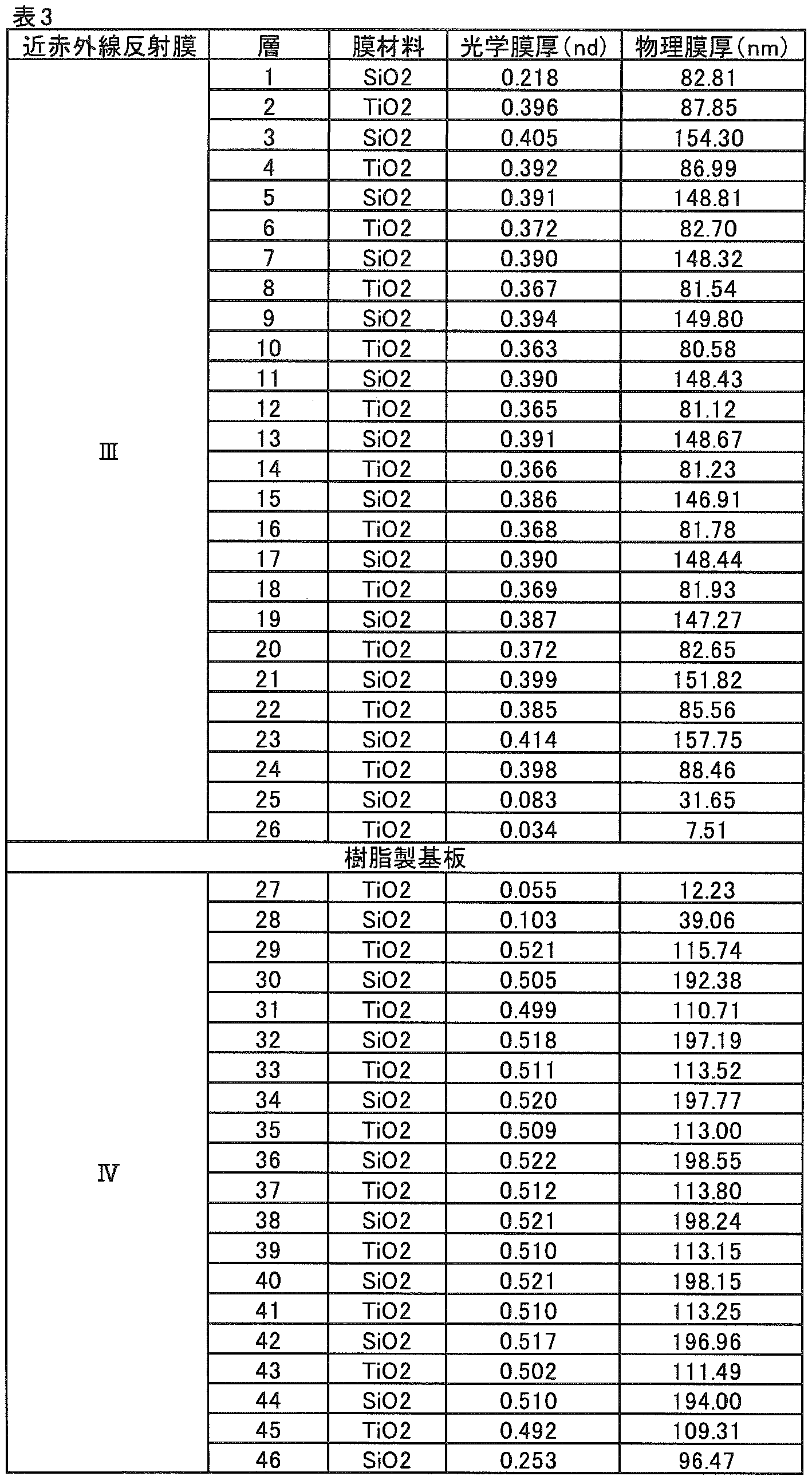Figure JPOXMLDOC01-appb-T000016