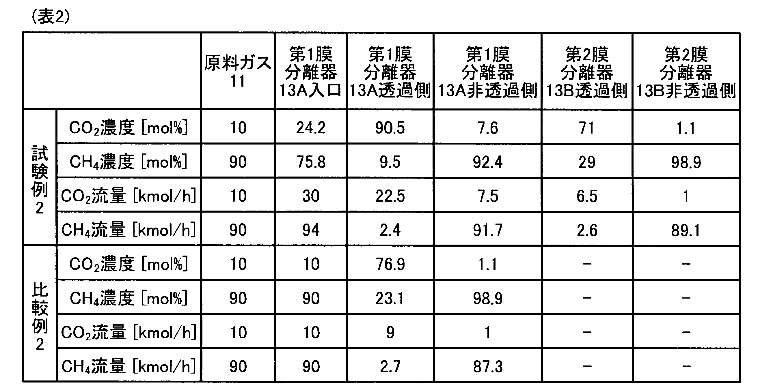 Figure JPOXMLDOC01-appb-T000002