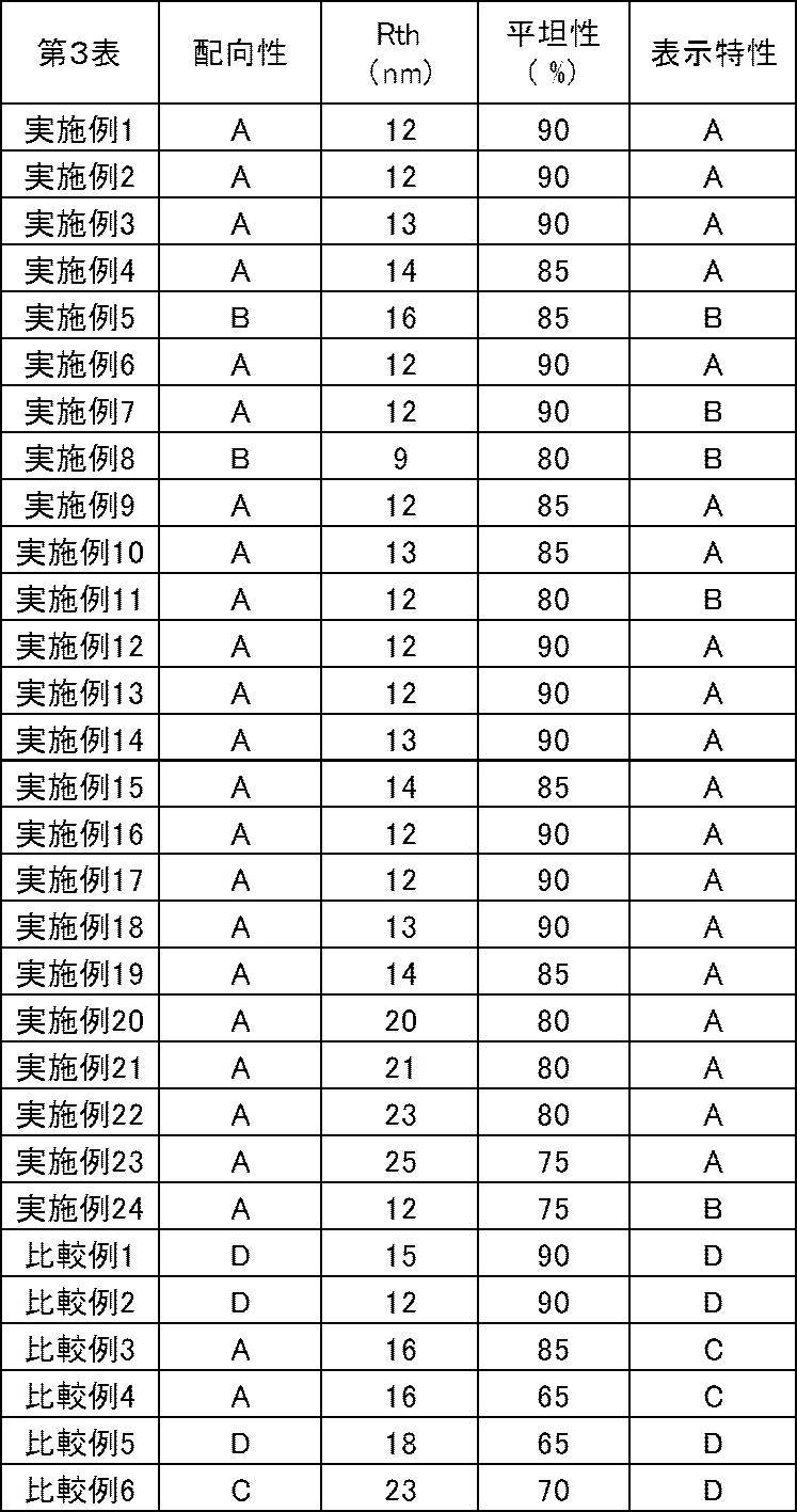 Figure JPOXMLDOC01-appb-T000041