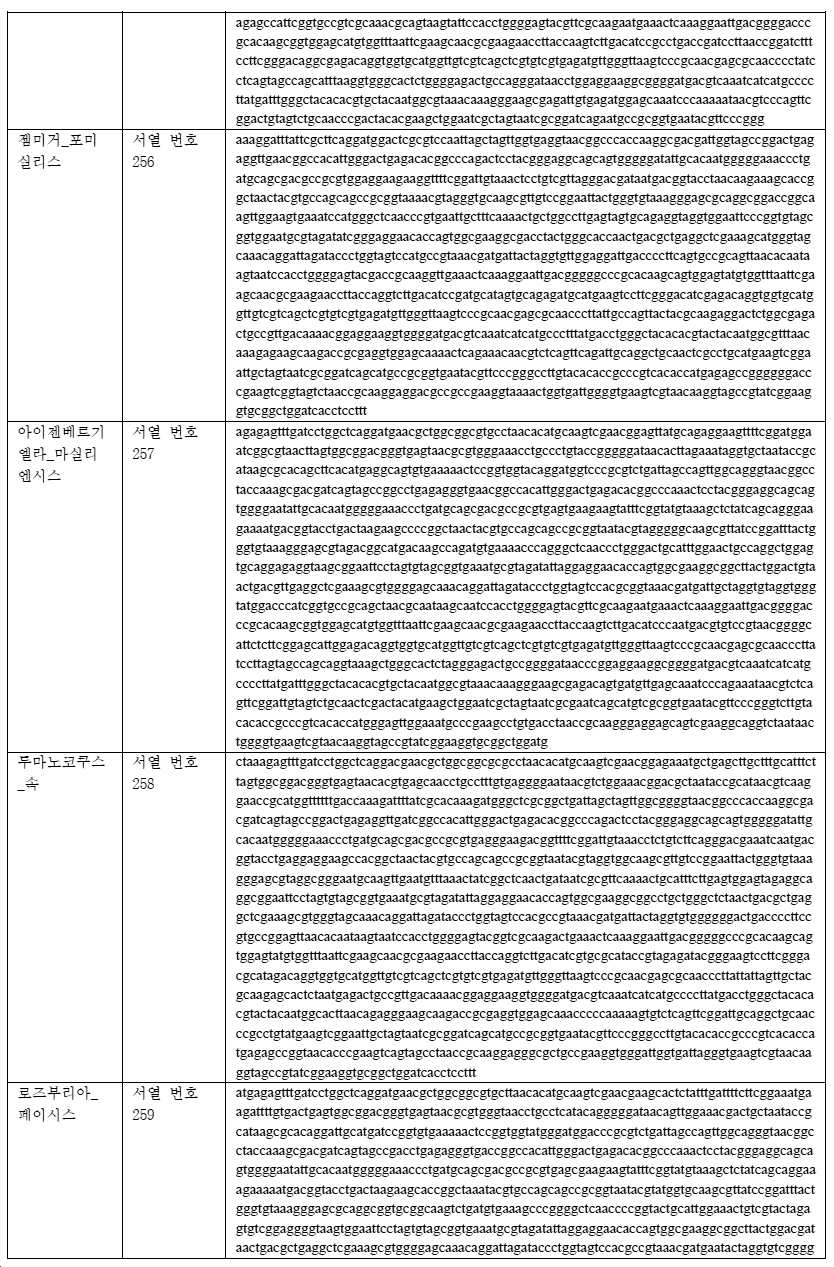 Figure pct00083