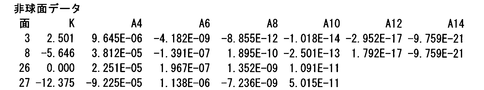 Figure JPOXMLDOC01-appb-I000014