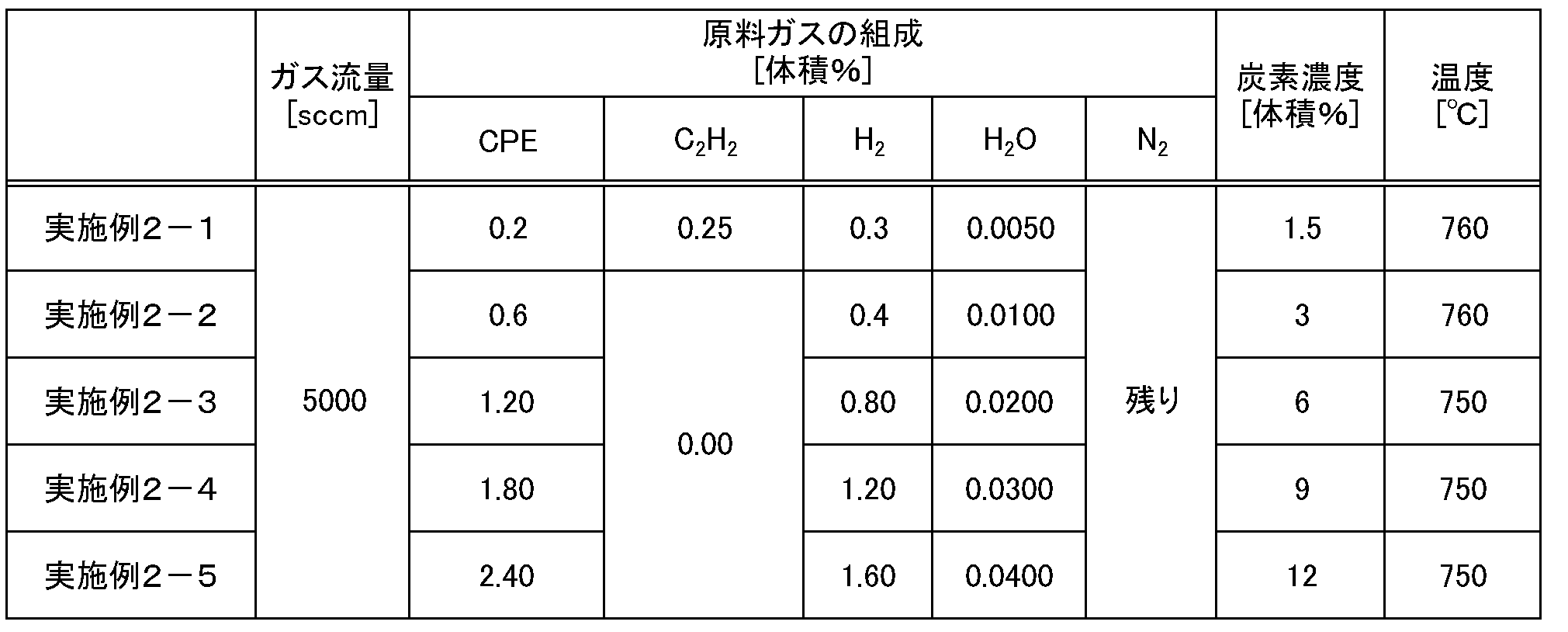 Figure JPOXMLDOC01-appb-T000004