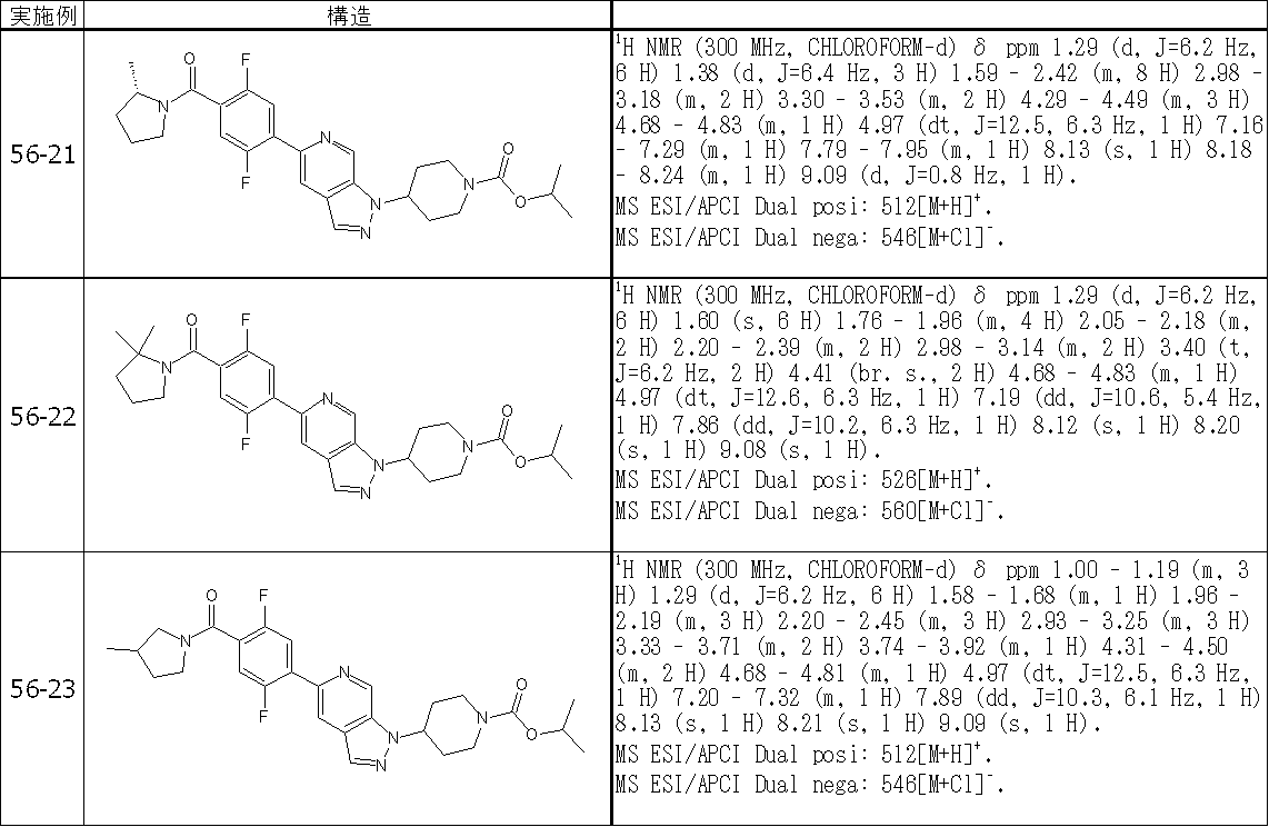 Figure JPOXMLDOC01-appb-T000488