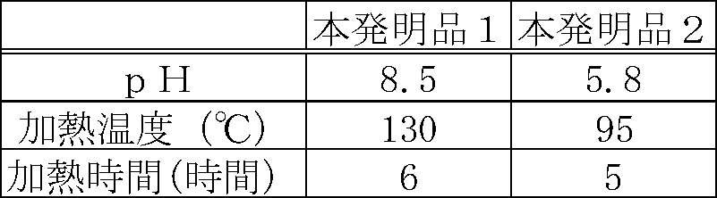 Figure JPOXMLDOC01-appb-T000008