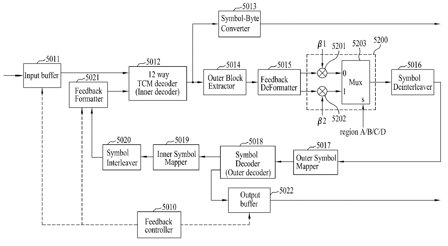 KR101725248B1 - Transmitting/receiving system and method of processing ...