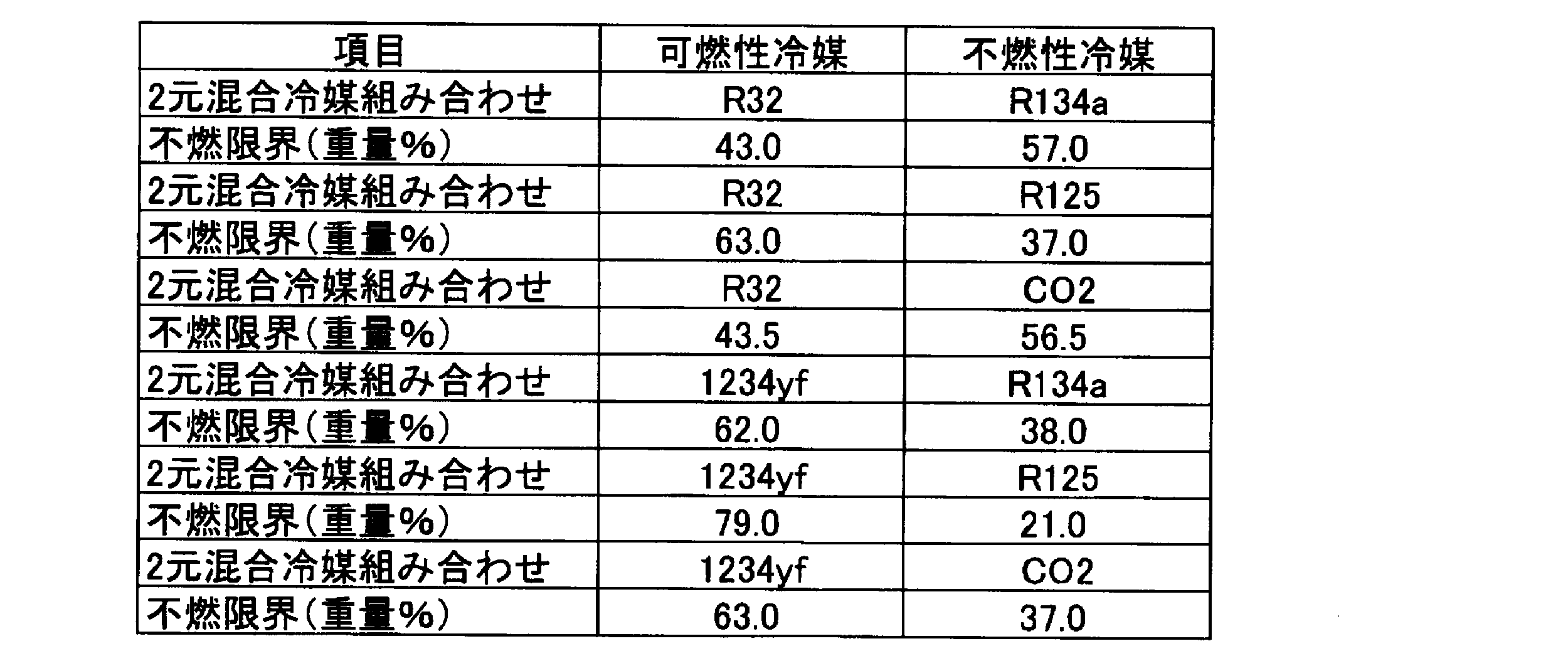 Figure JPOXMLDOC01-appb-T000101