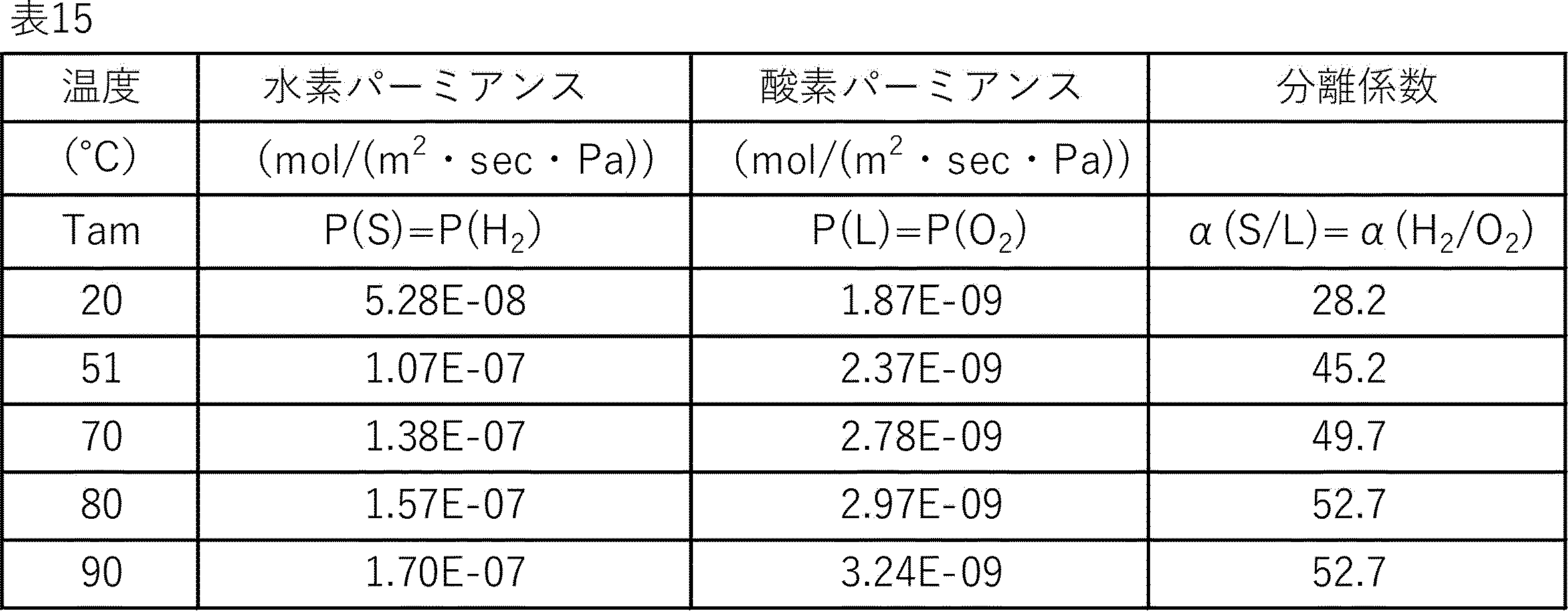Figure JPOXMLDOC01-appb-T000019