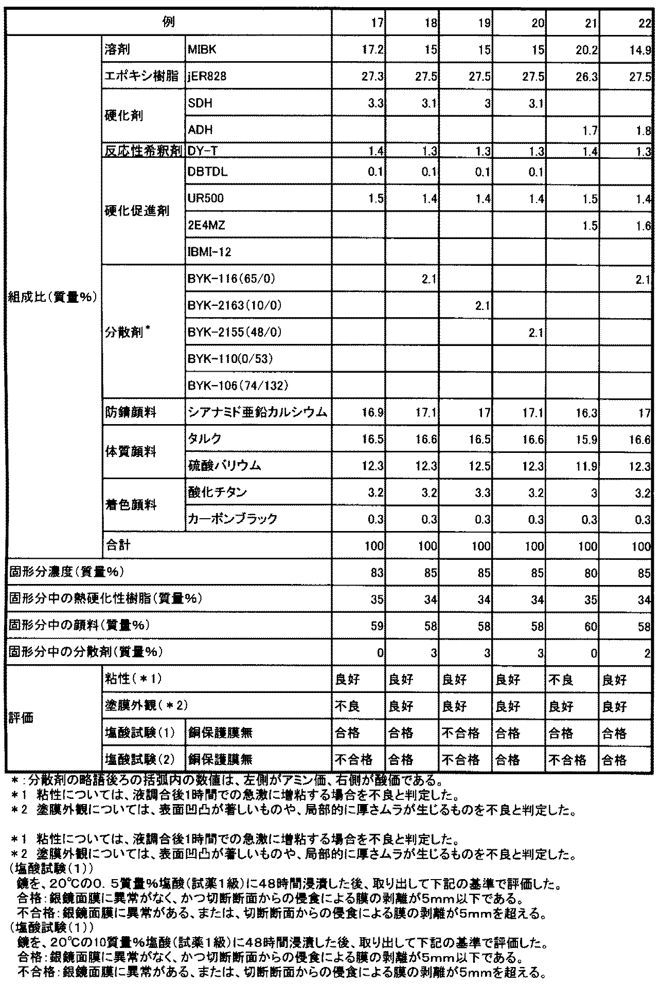 Figure JPOXMLDOC01-appb-T000004