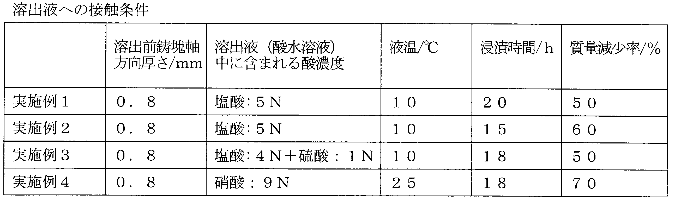 Figure JPOXMLDOC01-appb-T000003