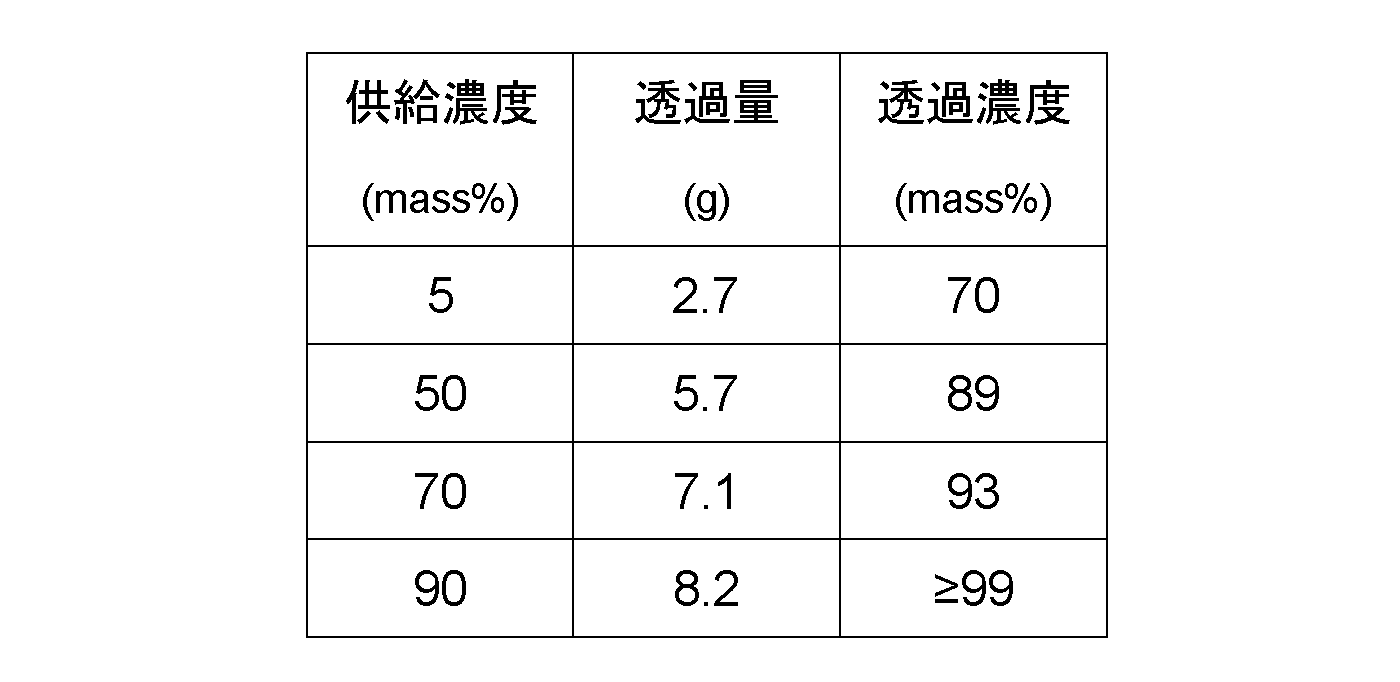 Figure JPOXMLDOC01-appb-T000002