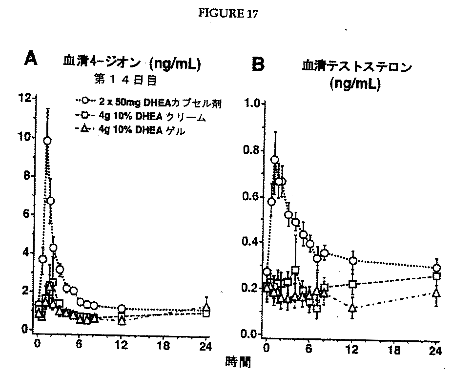 勃起不全手術の原因