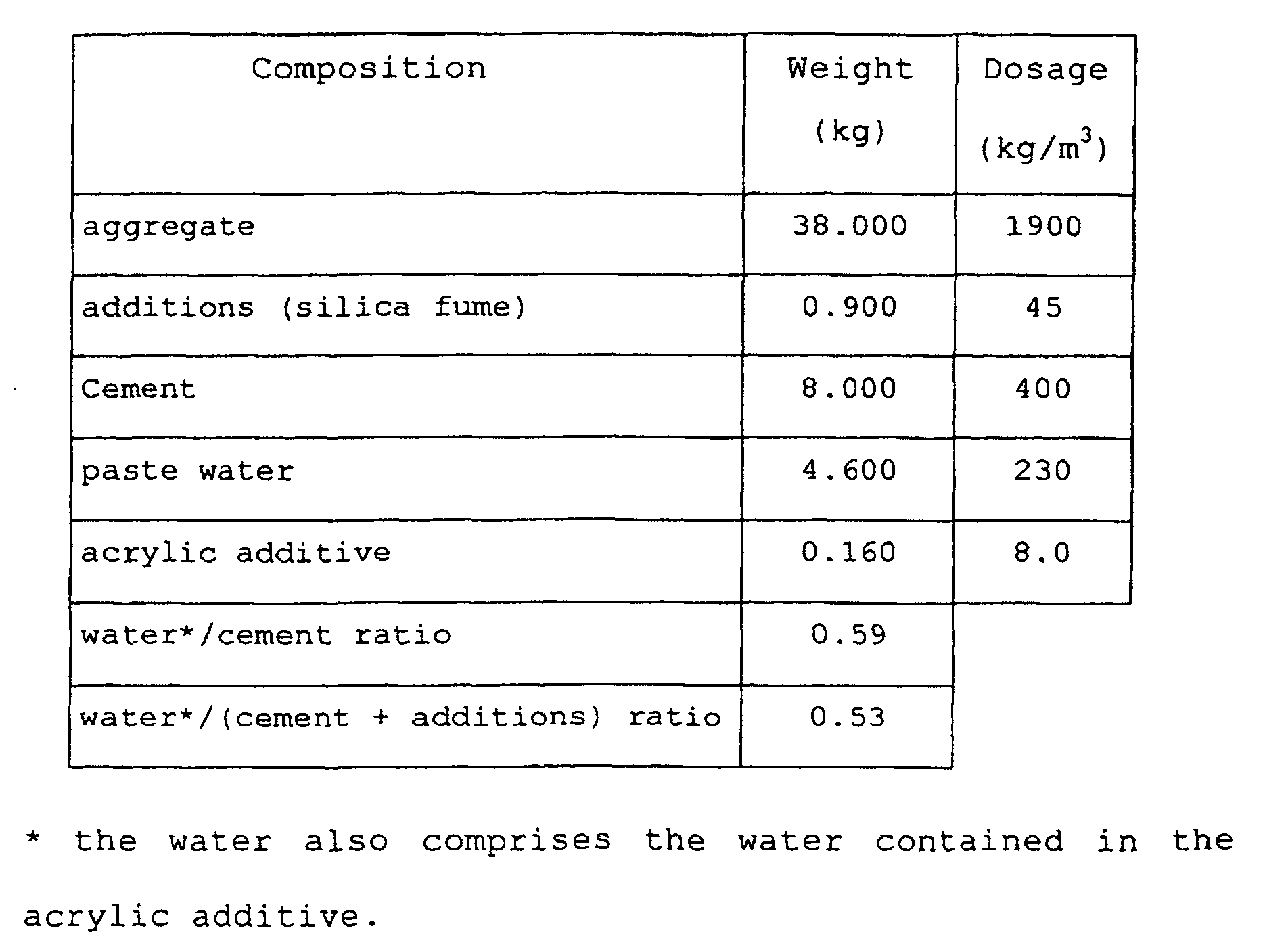 Figure 00180002