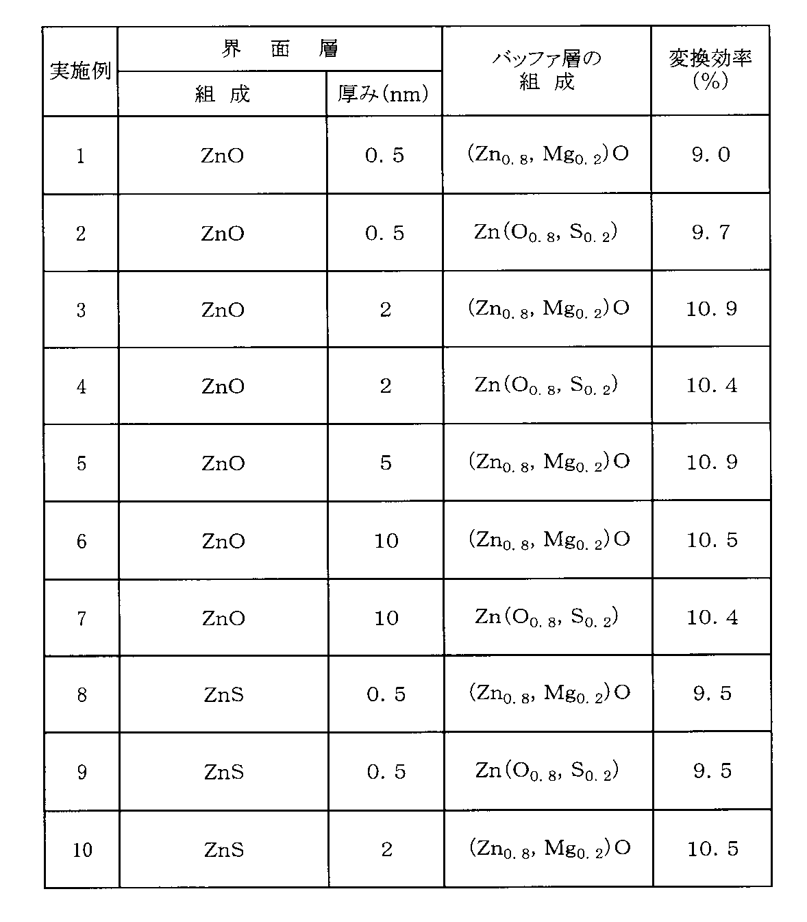 Figure JPOXMLDOC01-appb-T000009