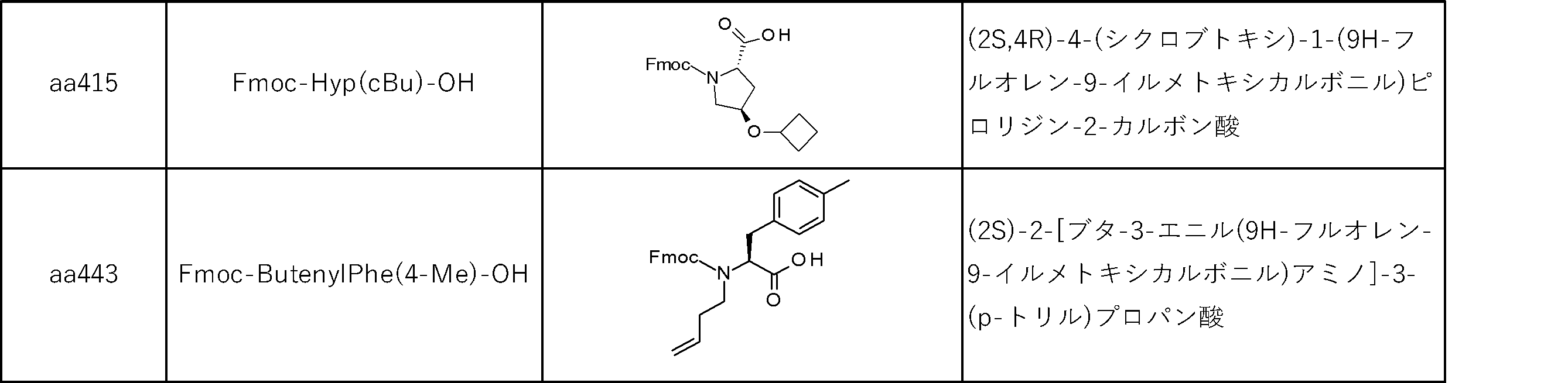 Figure JPOXMLDOC01-appb-I000150