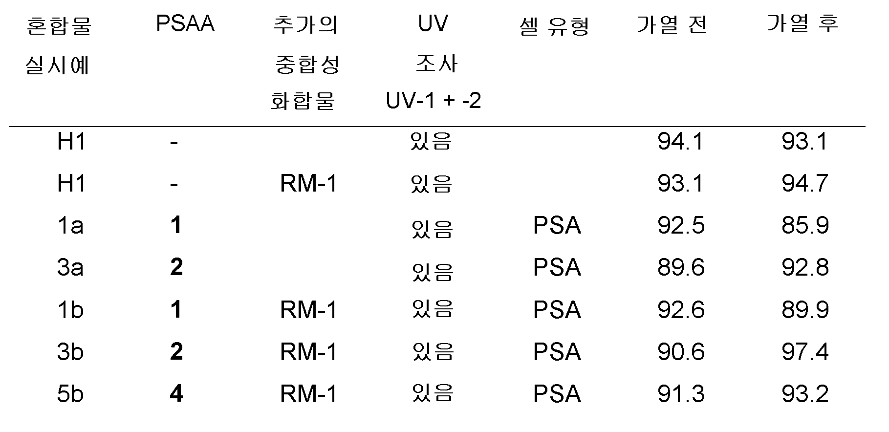 Figure pat00219