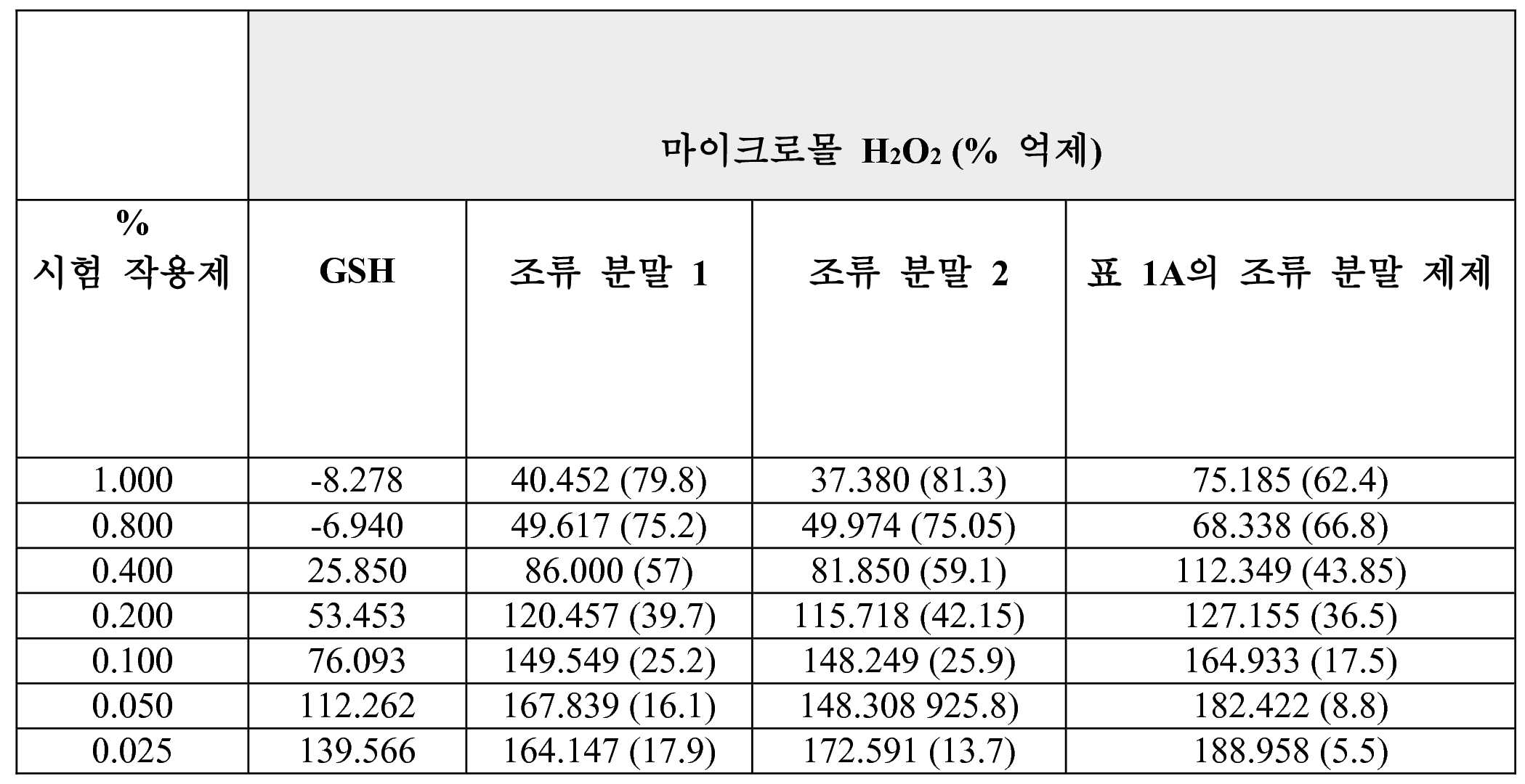 Figure pct00005