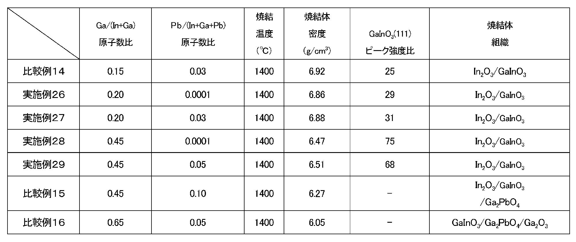 Figure JPOXMLDOC01-appb-T000005