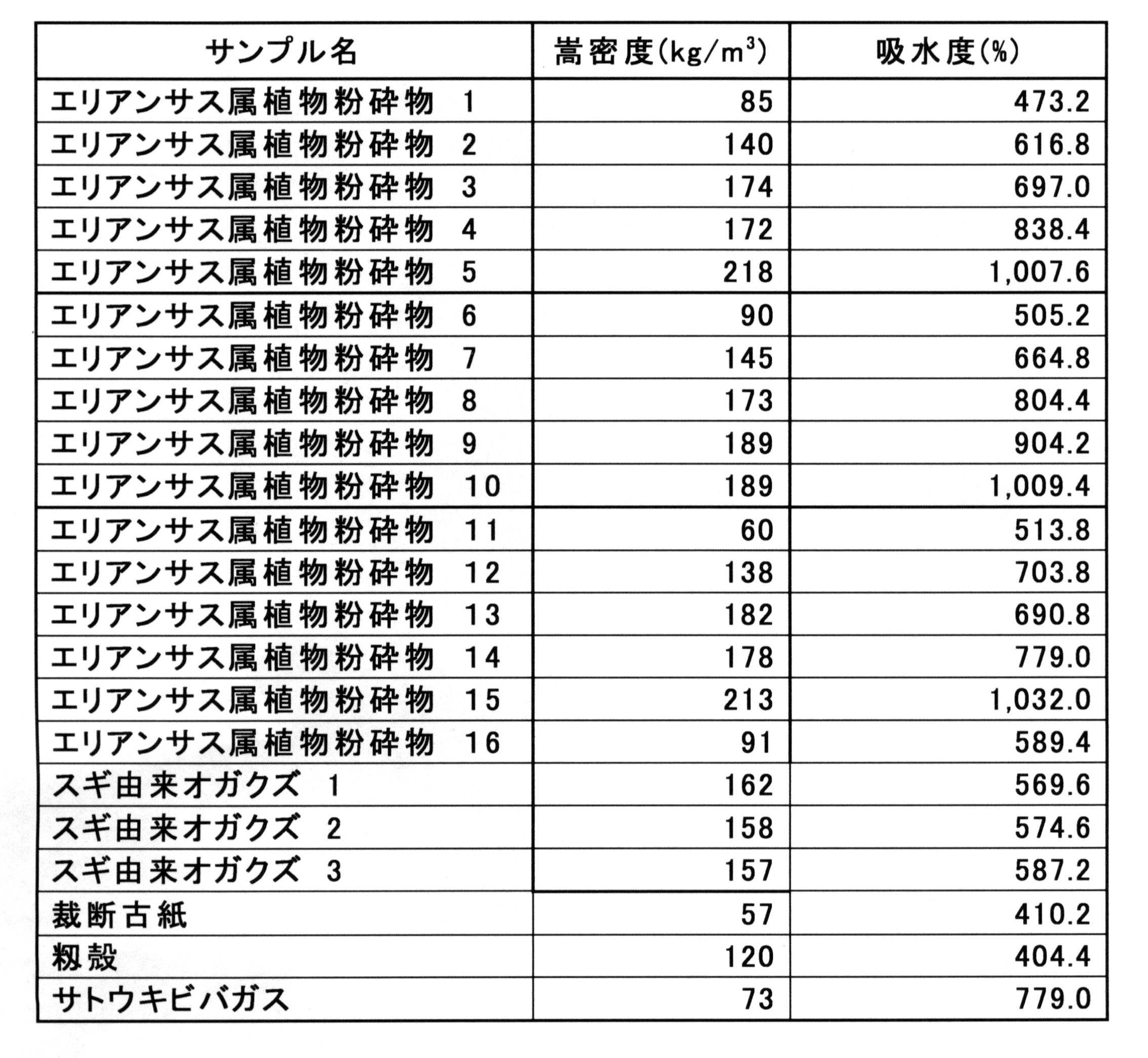 Figure JPOXMLDOC01-appb-I000006