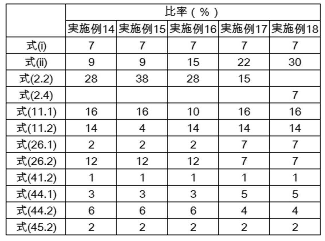 Figure JPOXMLDOC01-appb-T000296