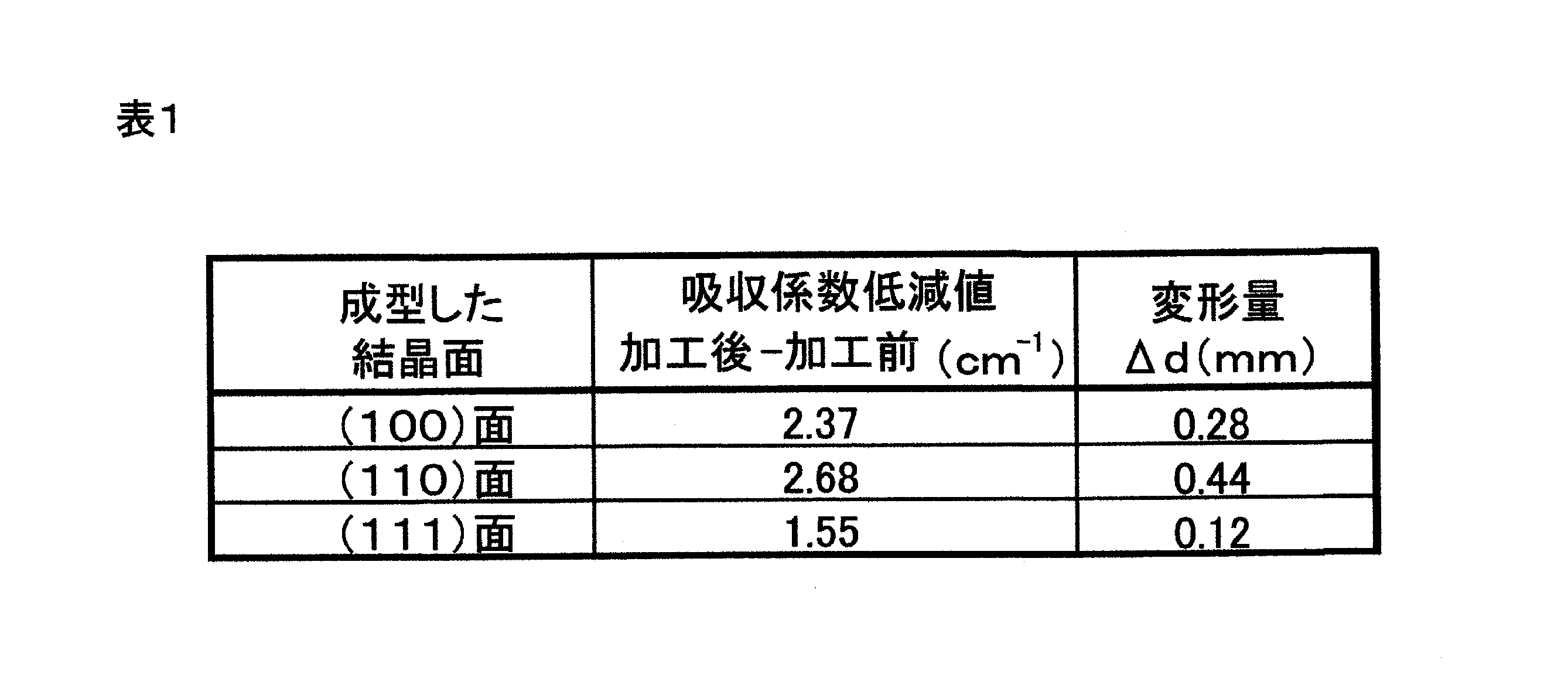 Figure JPOXMLDOC01-appb-T000001