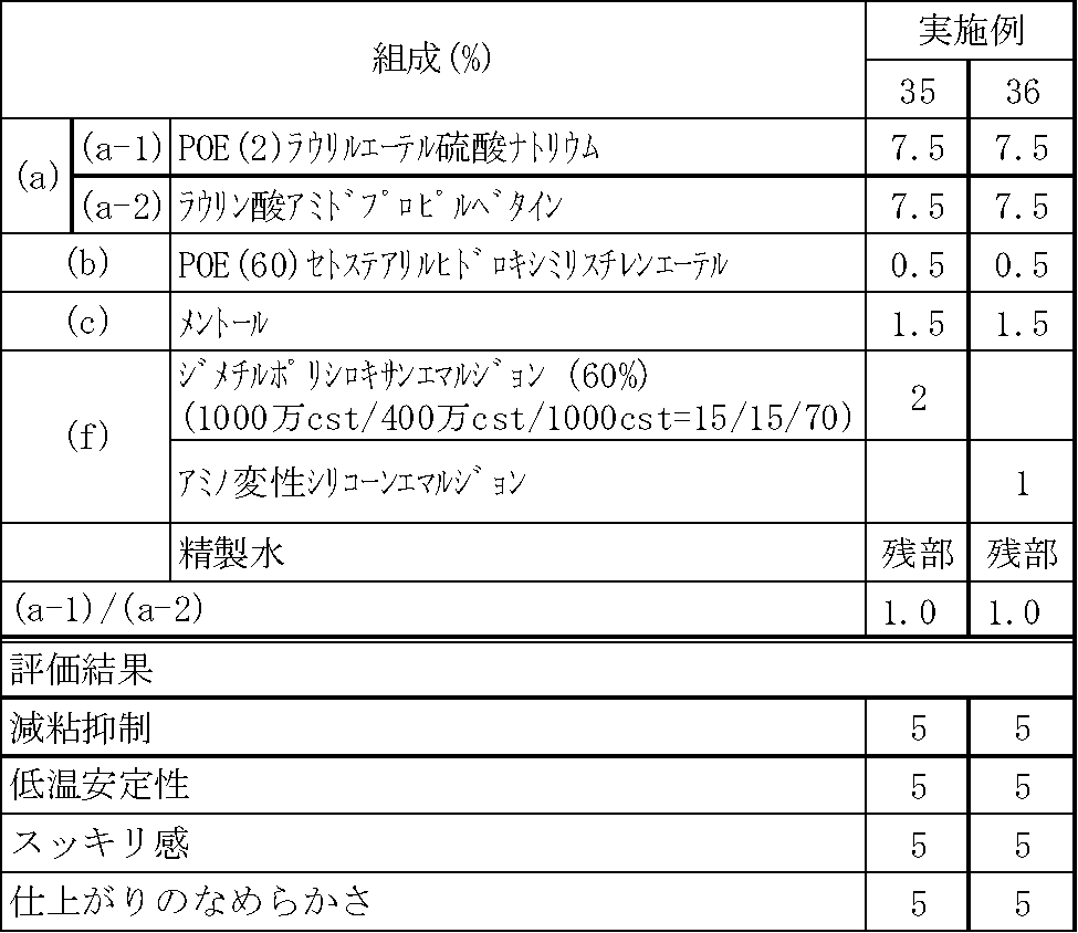 Figure JPOXMLDOC01-appb-T000019