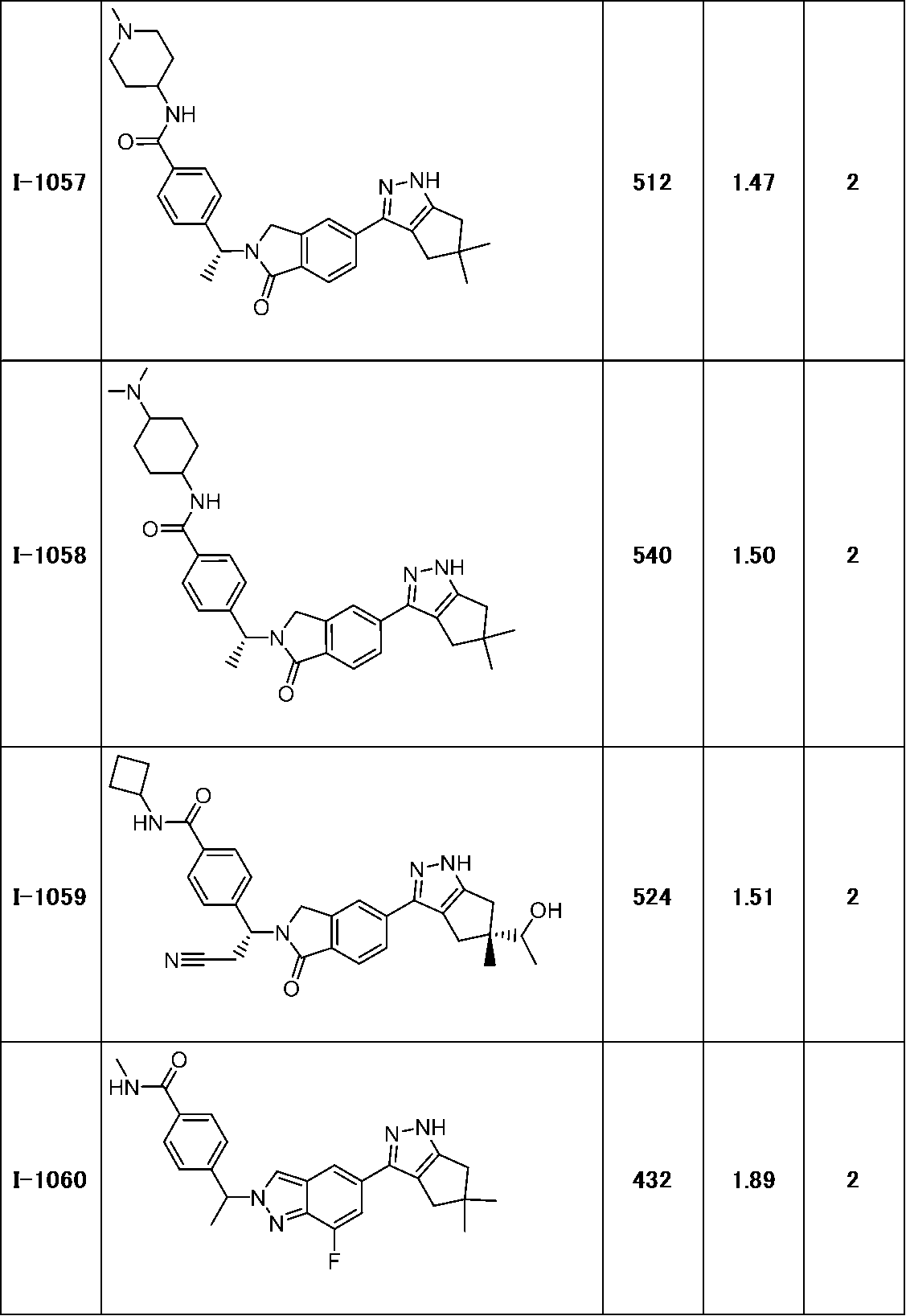 Figure JPOXMLDOC01-appb-T000323