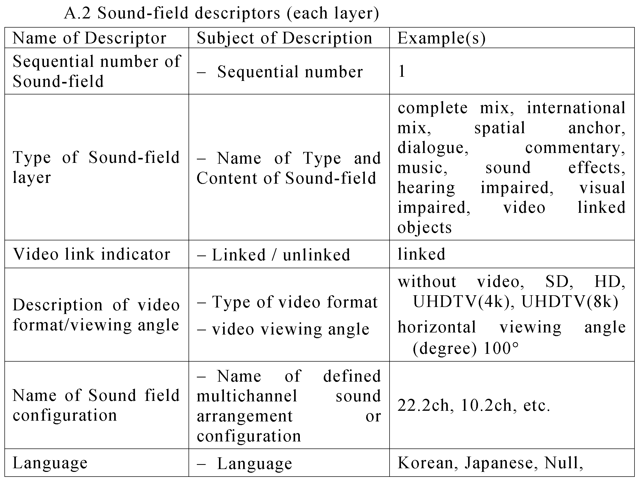 Figure JPOXMLDOC01-appb-T000009
