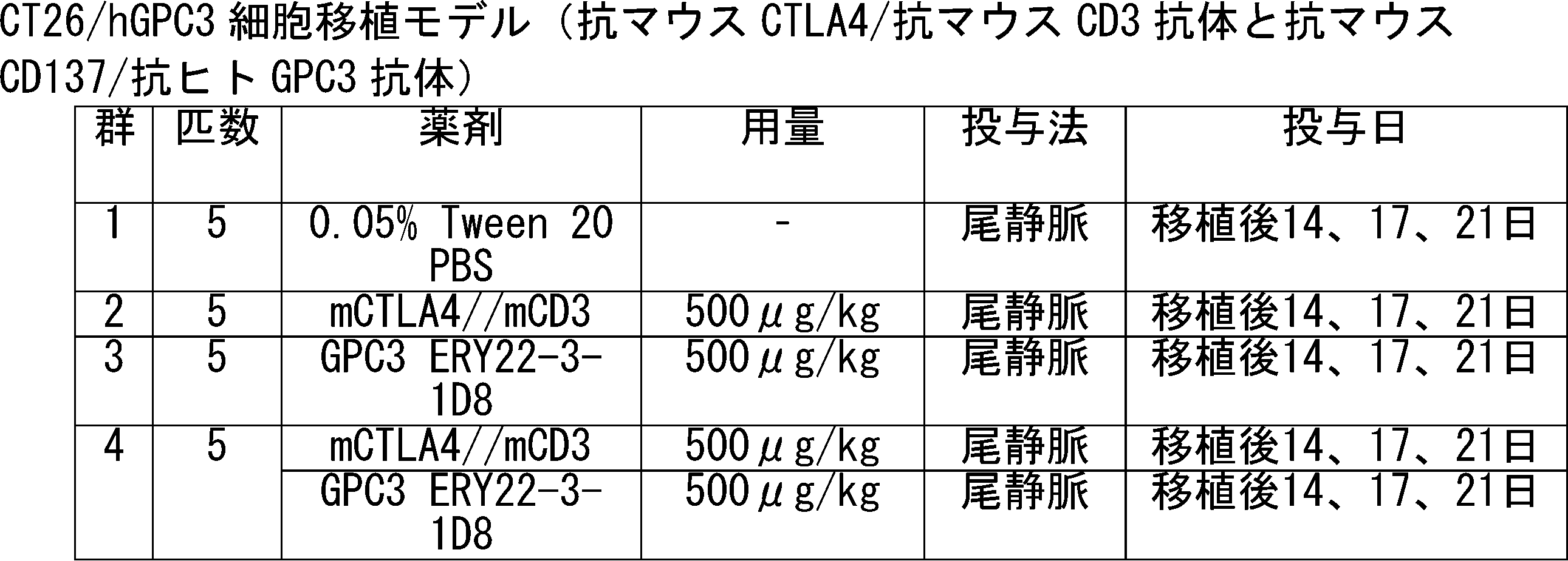 Figure JPOXMLDOC01-appb-T000012