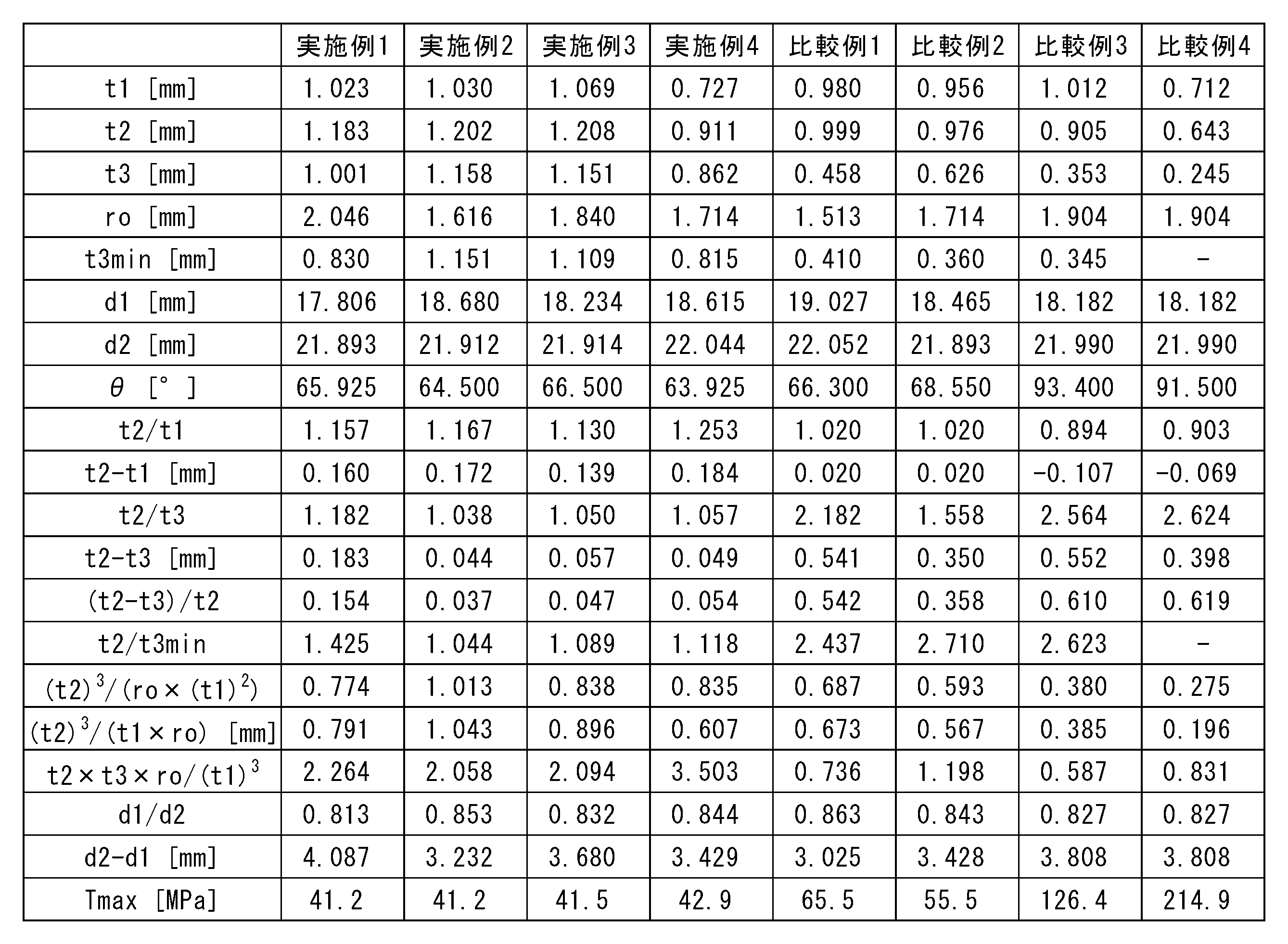 Figure JPOXMLDOC01-appb-T000001