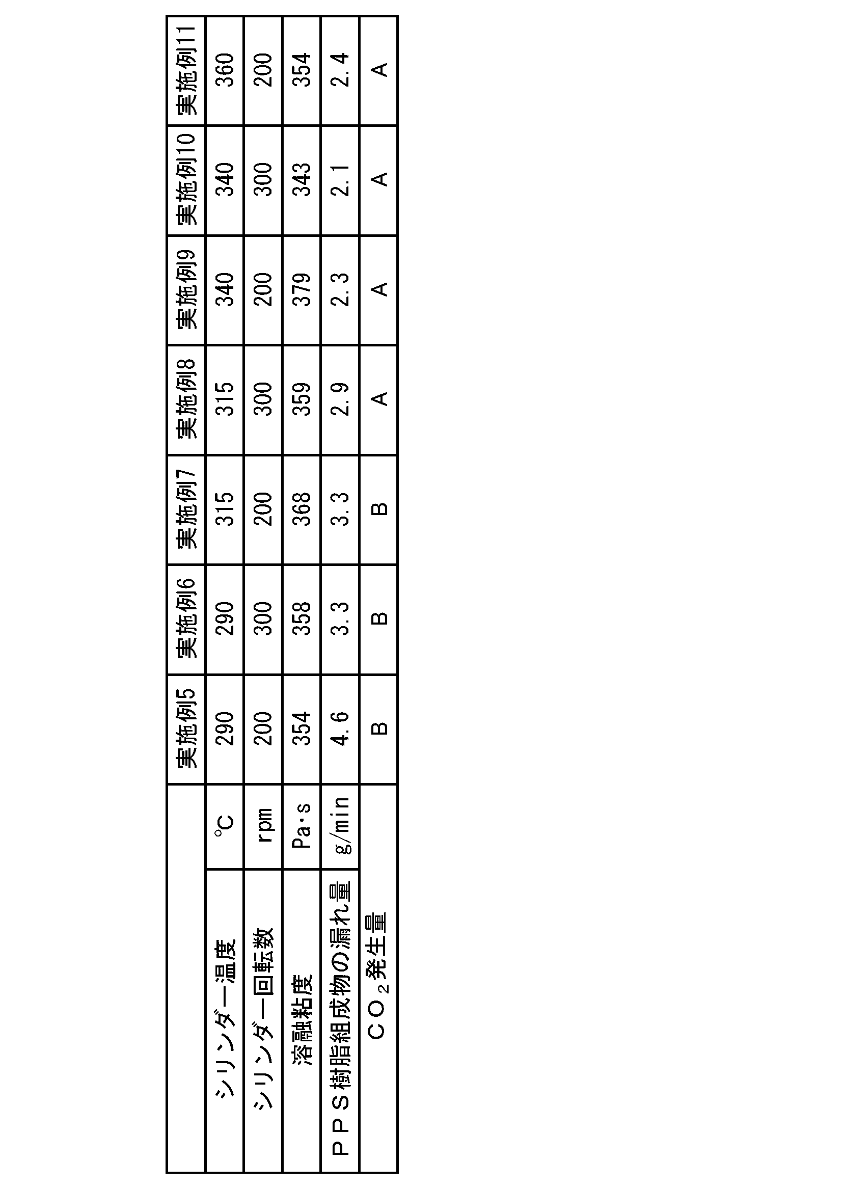 Figure JPOXMLDOC01-appb-T000002