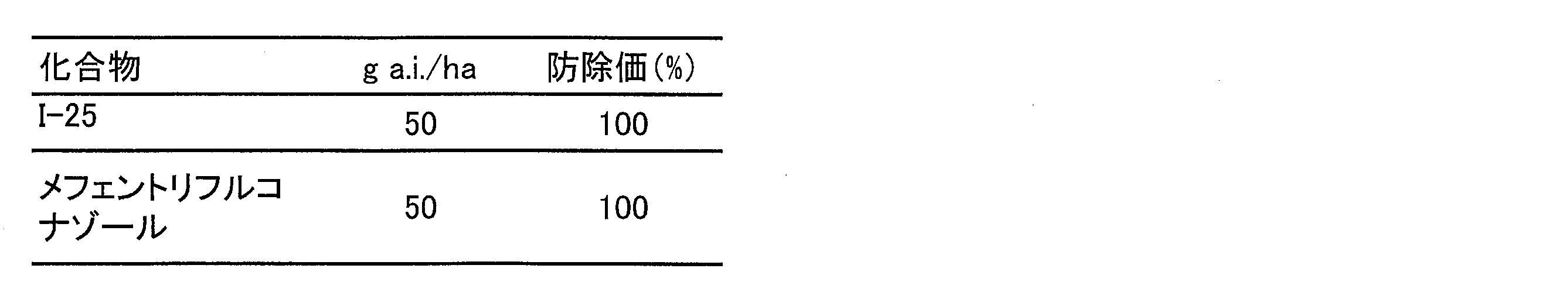 Figure JPOXMLDOC01-appb-T000049