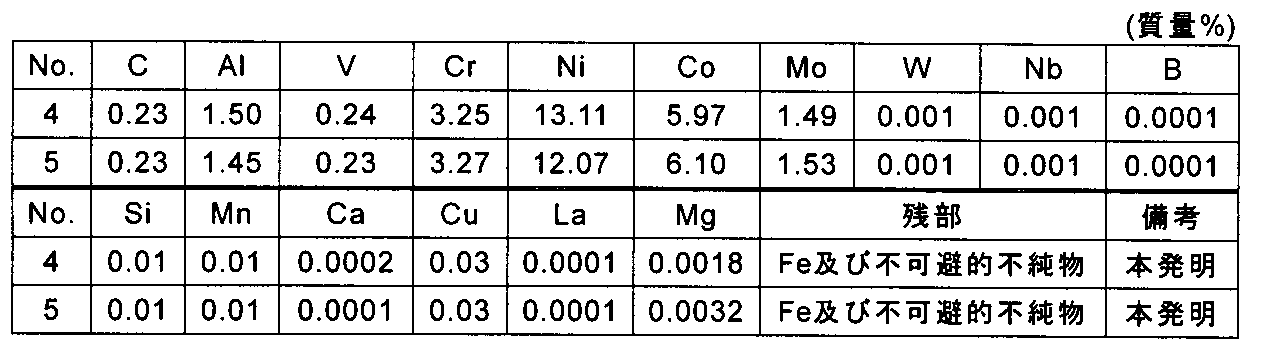Figure JPOXMLDOC01-appb-T000003