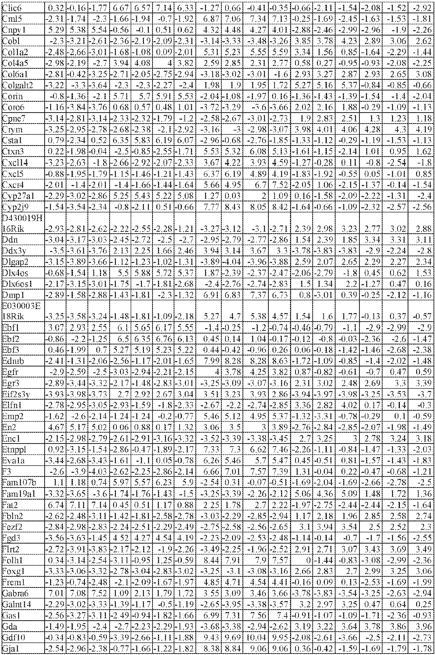 Figure imgb0288