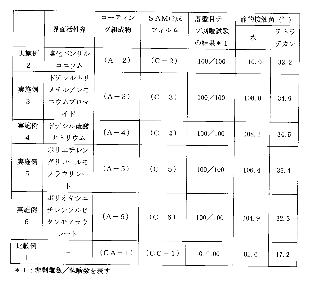 Figure JPOXMLDOC01-appb-T000002