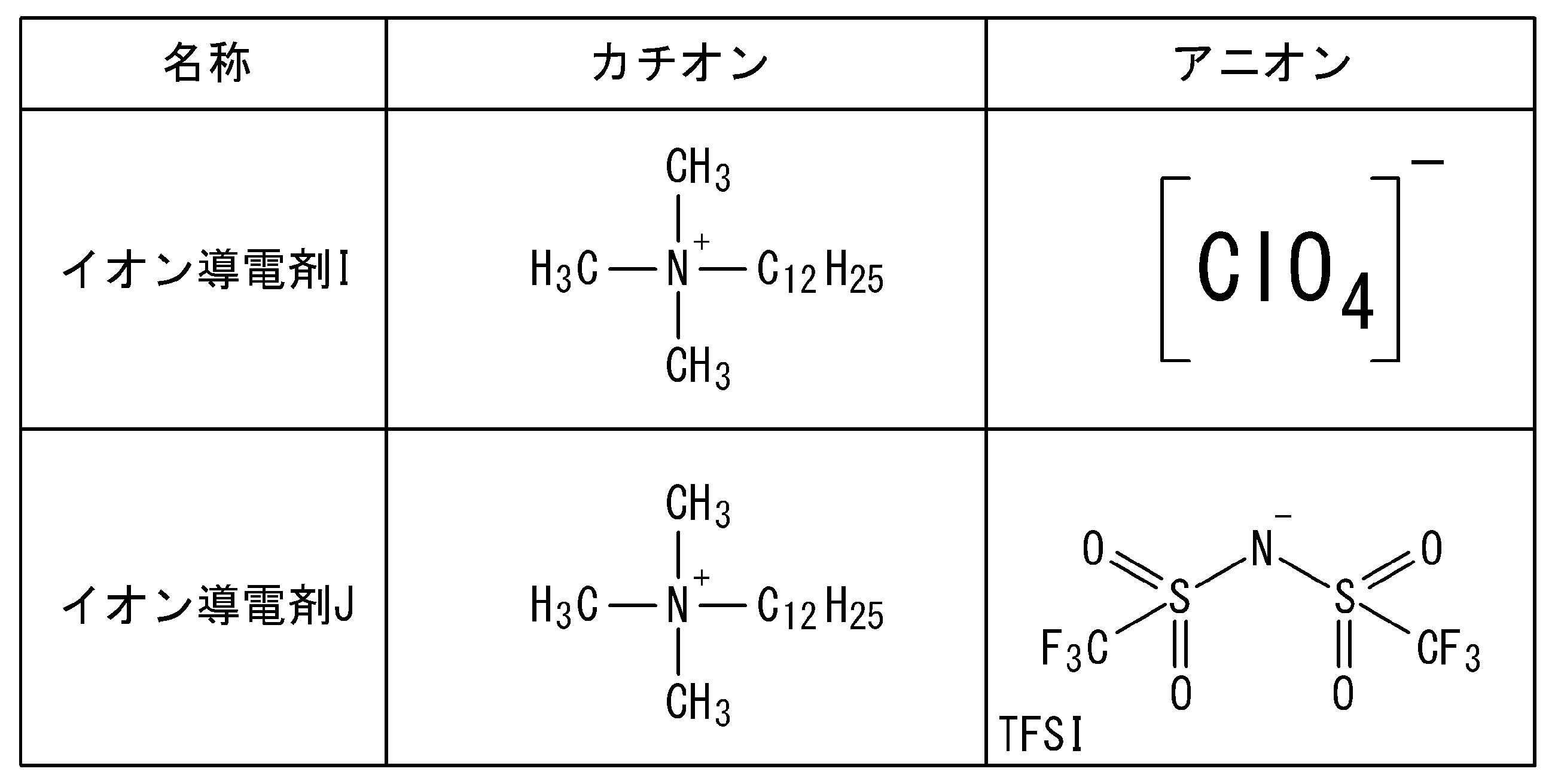 Figure JPOXMLDOC01-appb-T000006
