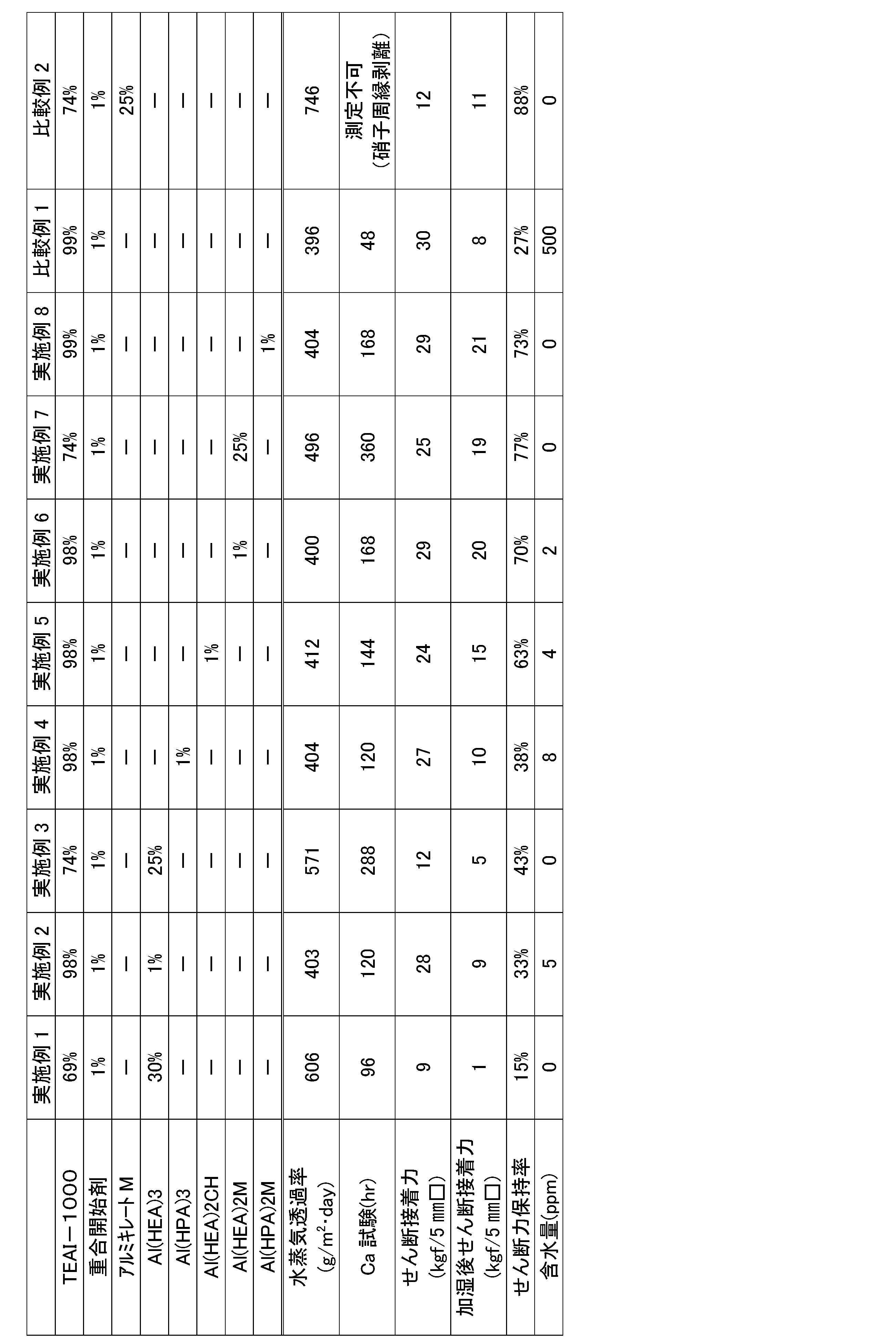 Figure JPOXMLDOC01-appb-T000008