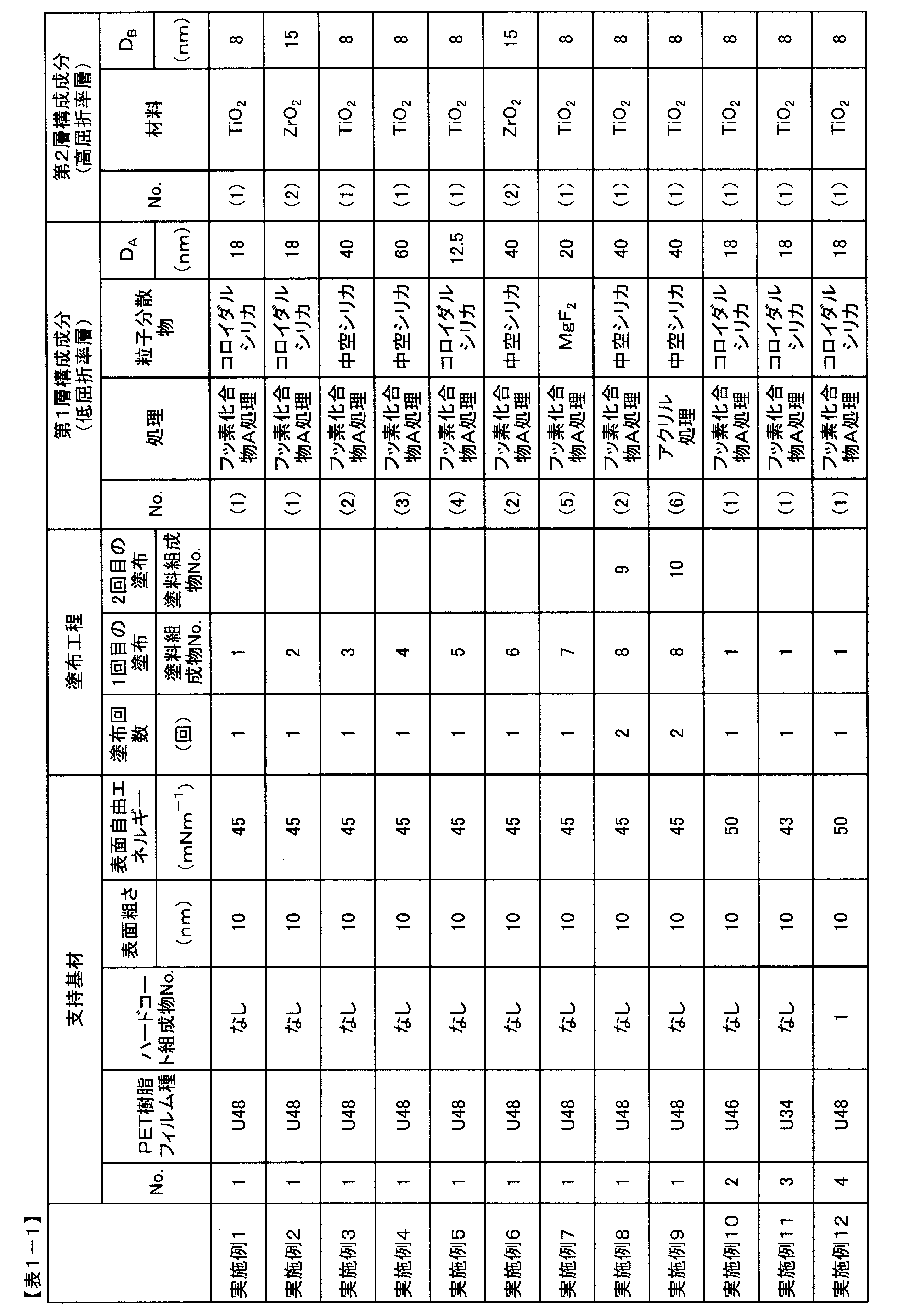 Figure JPOXMLDOC01-appb-T000002
