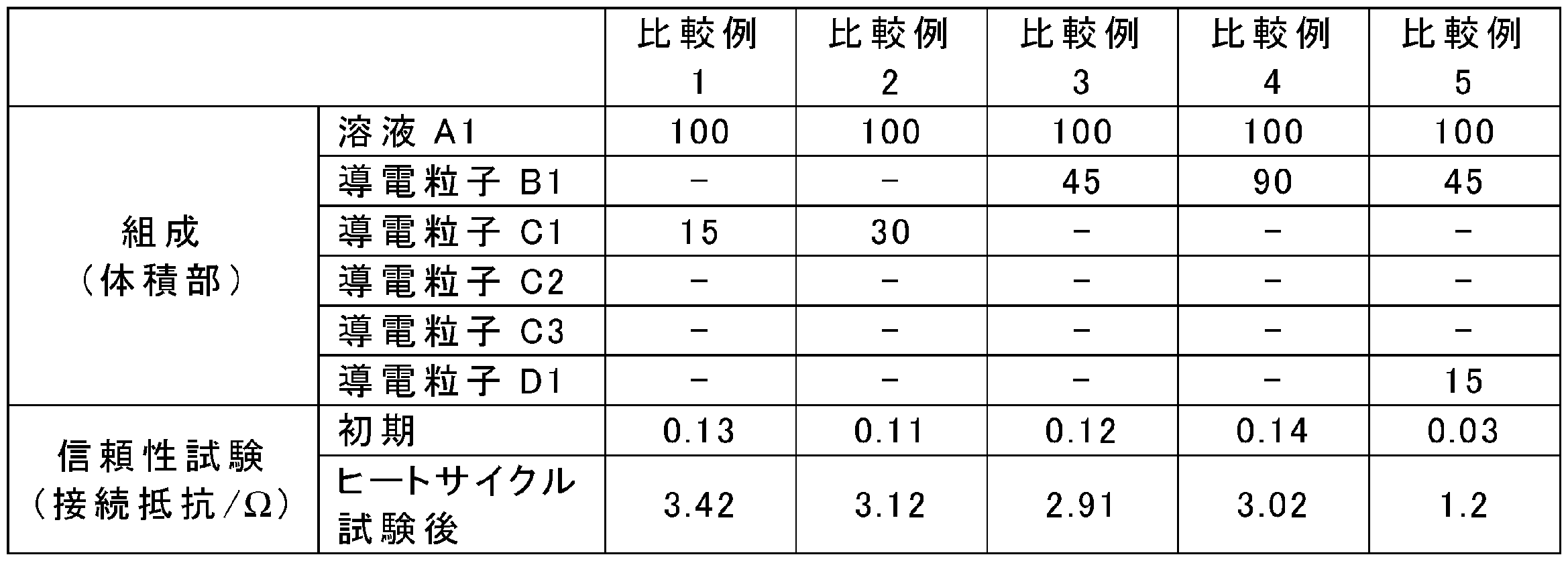 Figure JPOXMLDOC01-appb-T000002