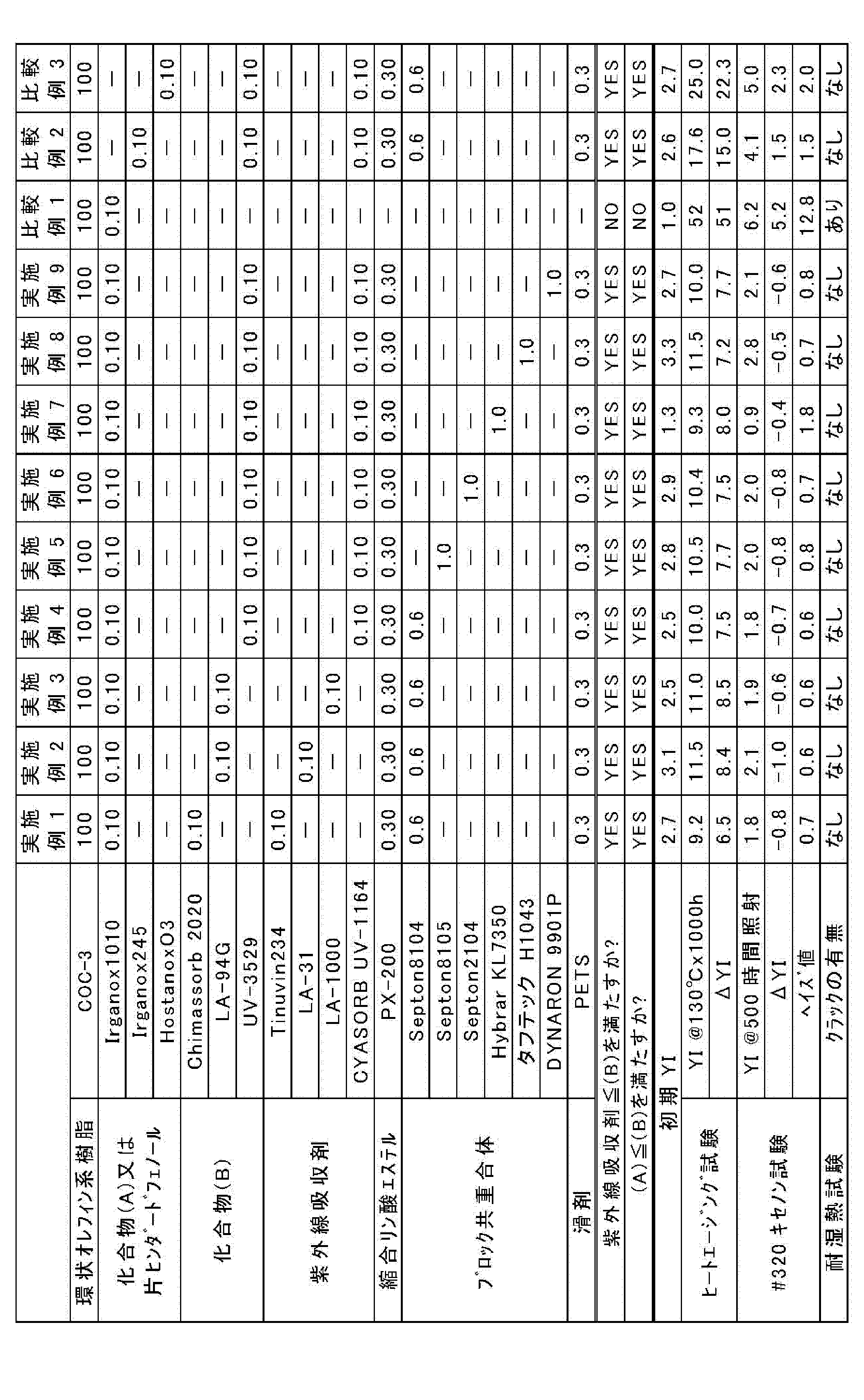 Figure JPOXMLDOC01-appb-T000007