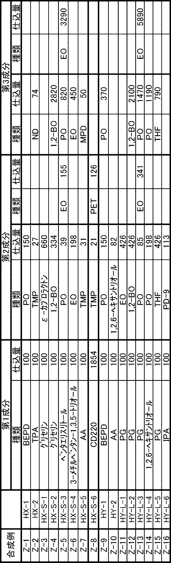 Figure JPOXMLDOC01-appb-T000002