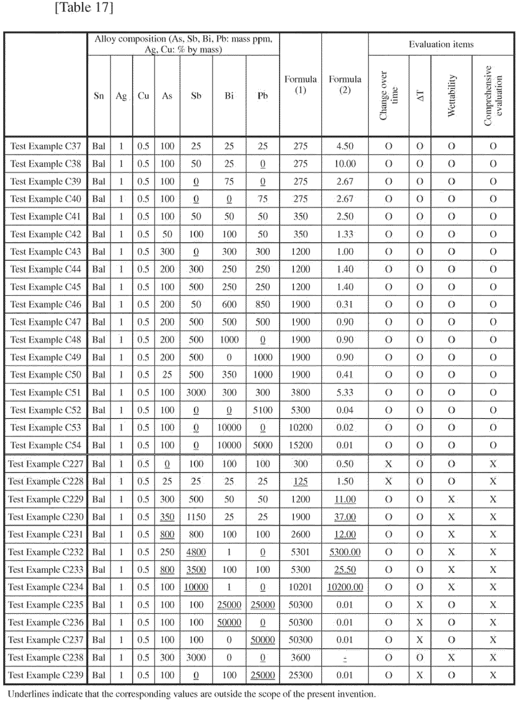 Figure imgb0050