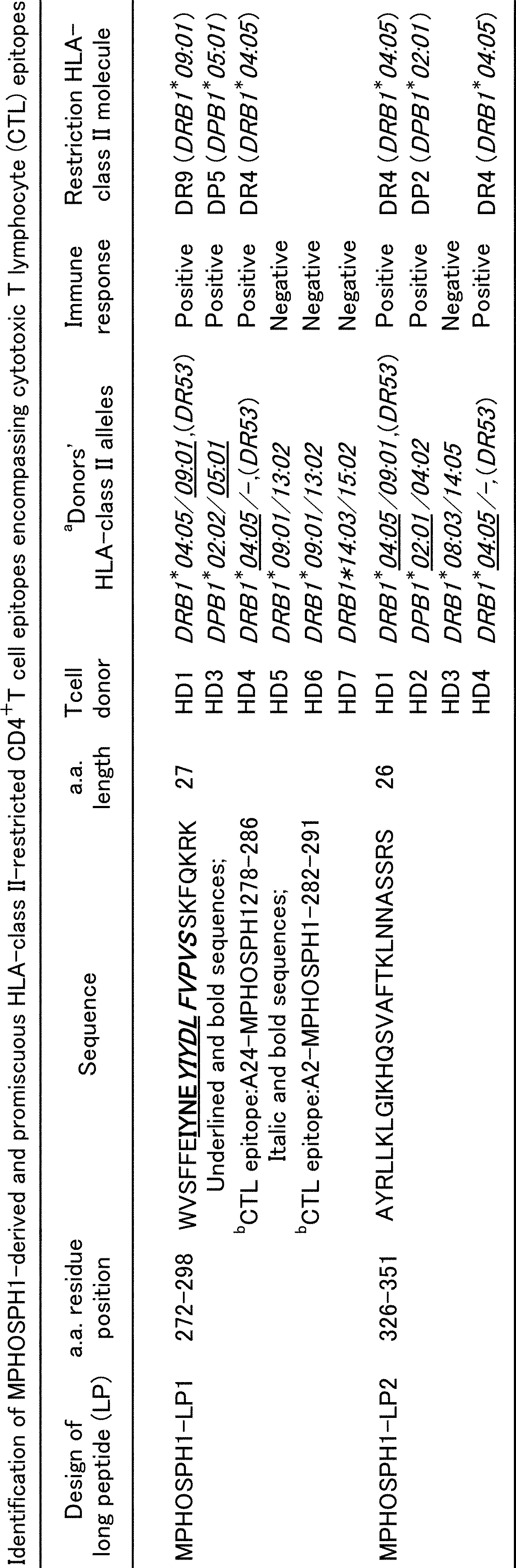 Figure JPOXMLDOC01-appb-T000004